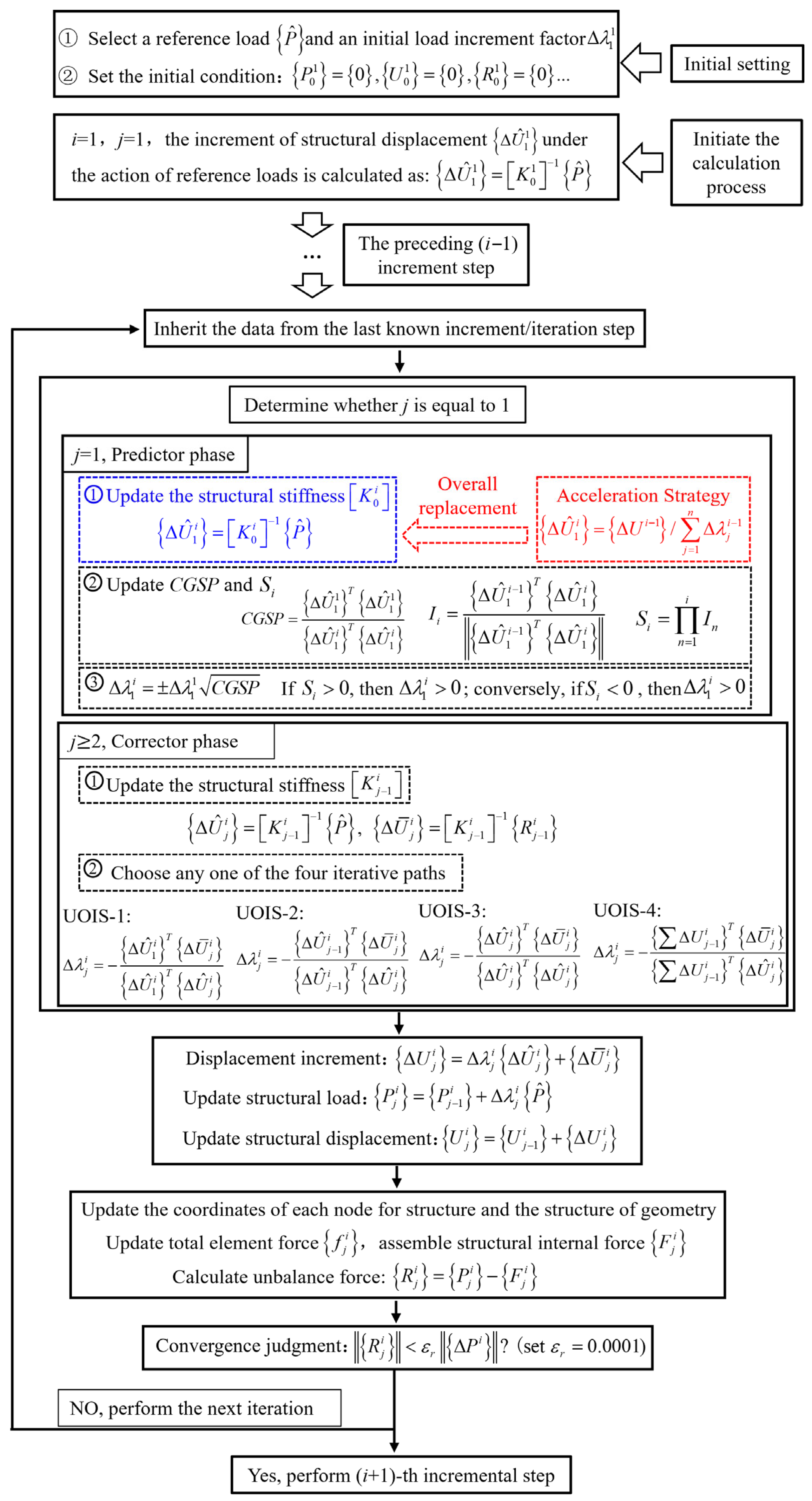 Buildings 16 01147 g007