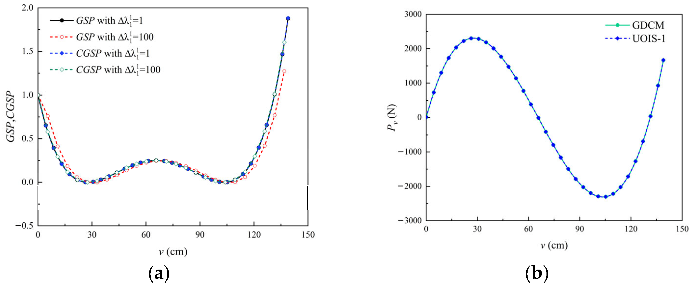 Buildings 16 01147 g009a