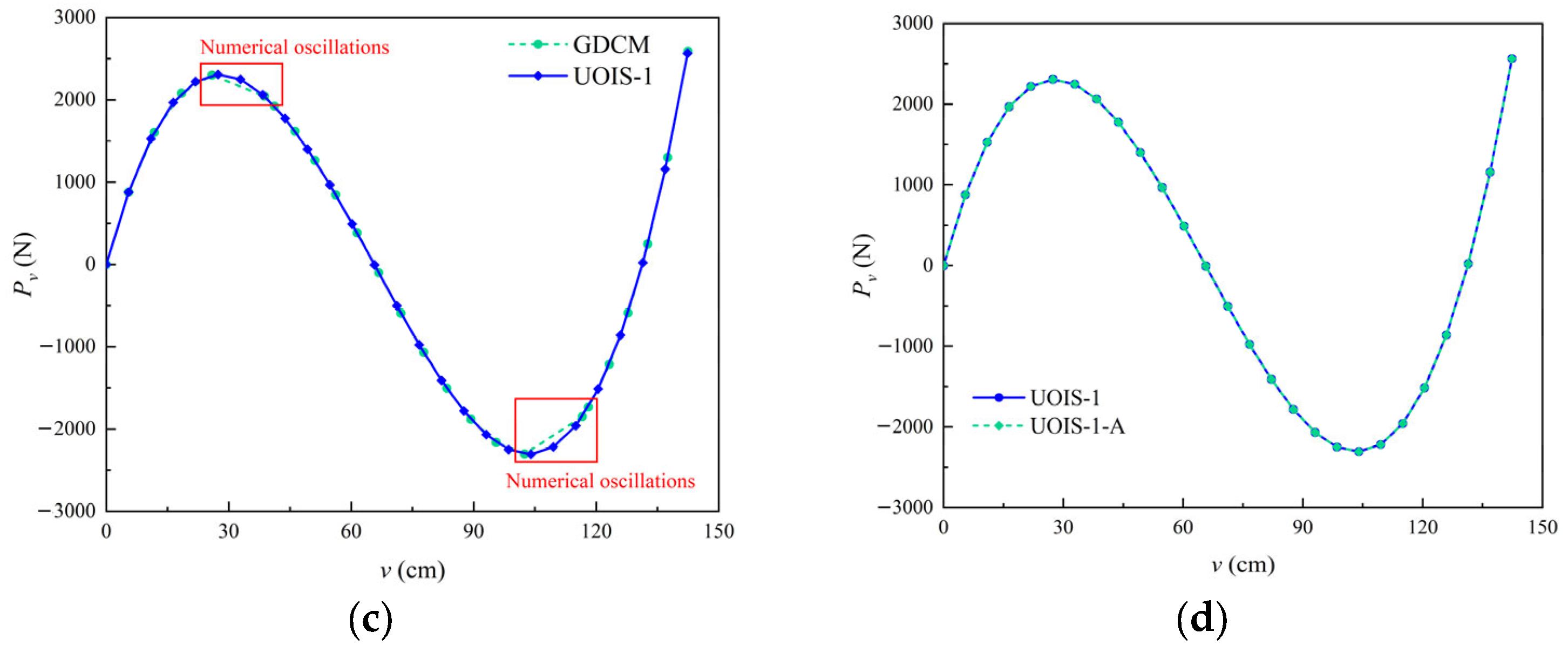 Buildings 16 01147 g009b