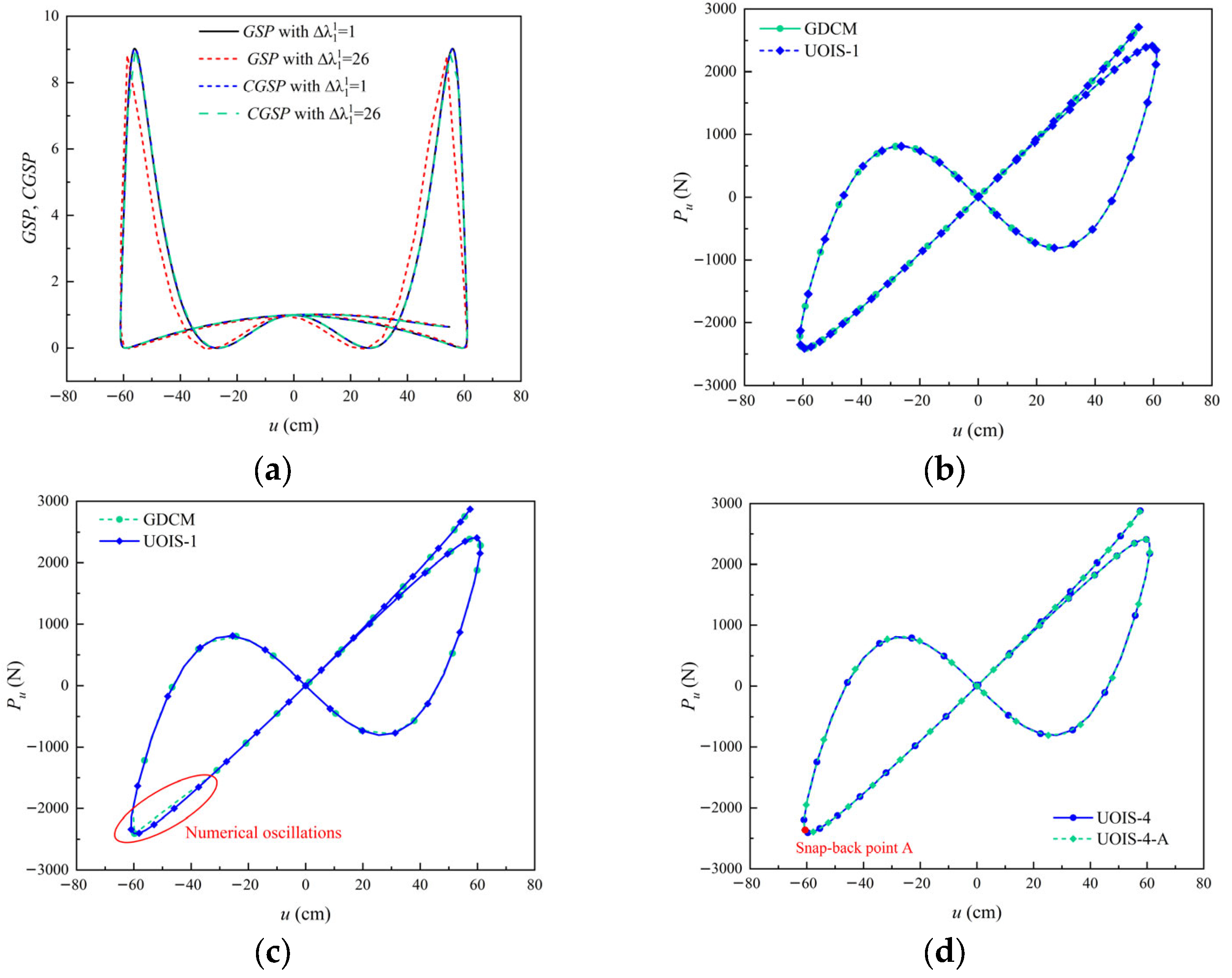 Buildings 16 01147 g011