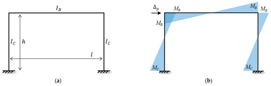 Theoretical Research on Eccentrically Braced Composite Frames with ...
