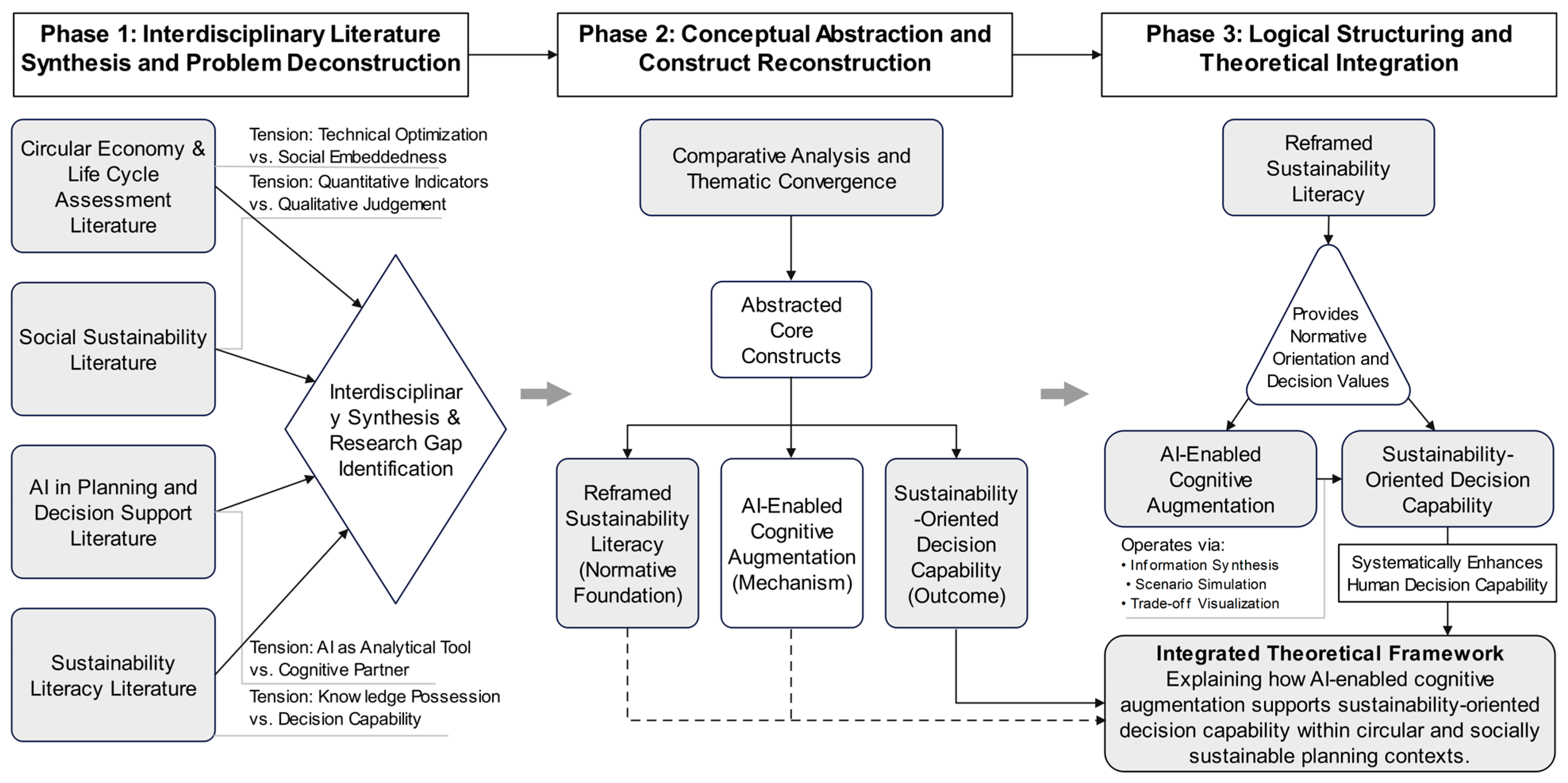 Buildings 16 01168 g001