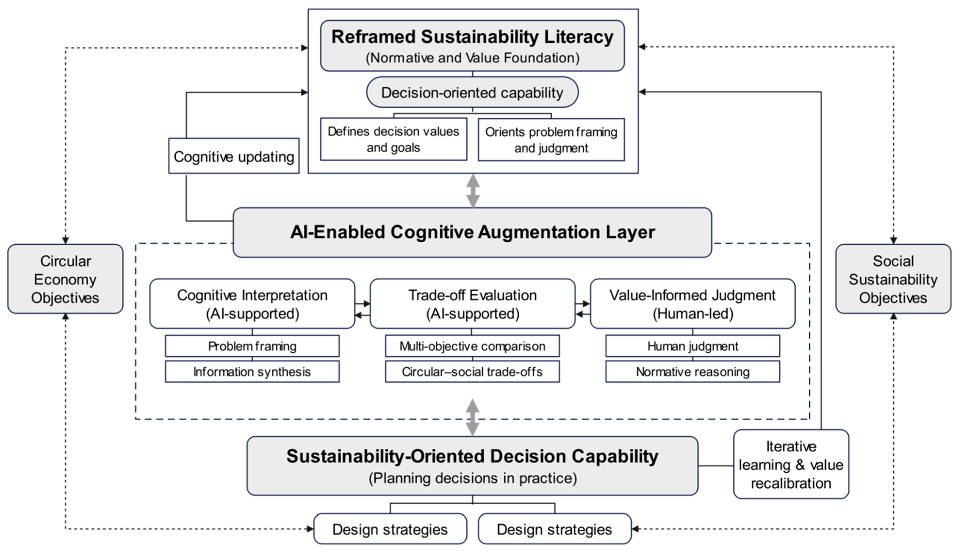 Buildings 16 01168 g002
