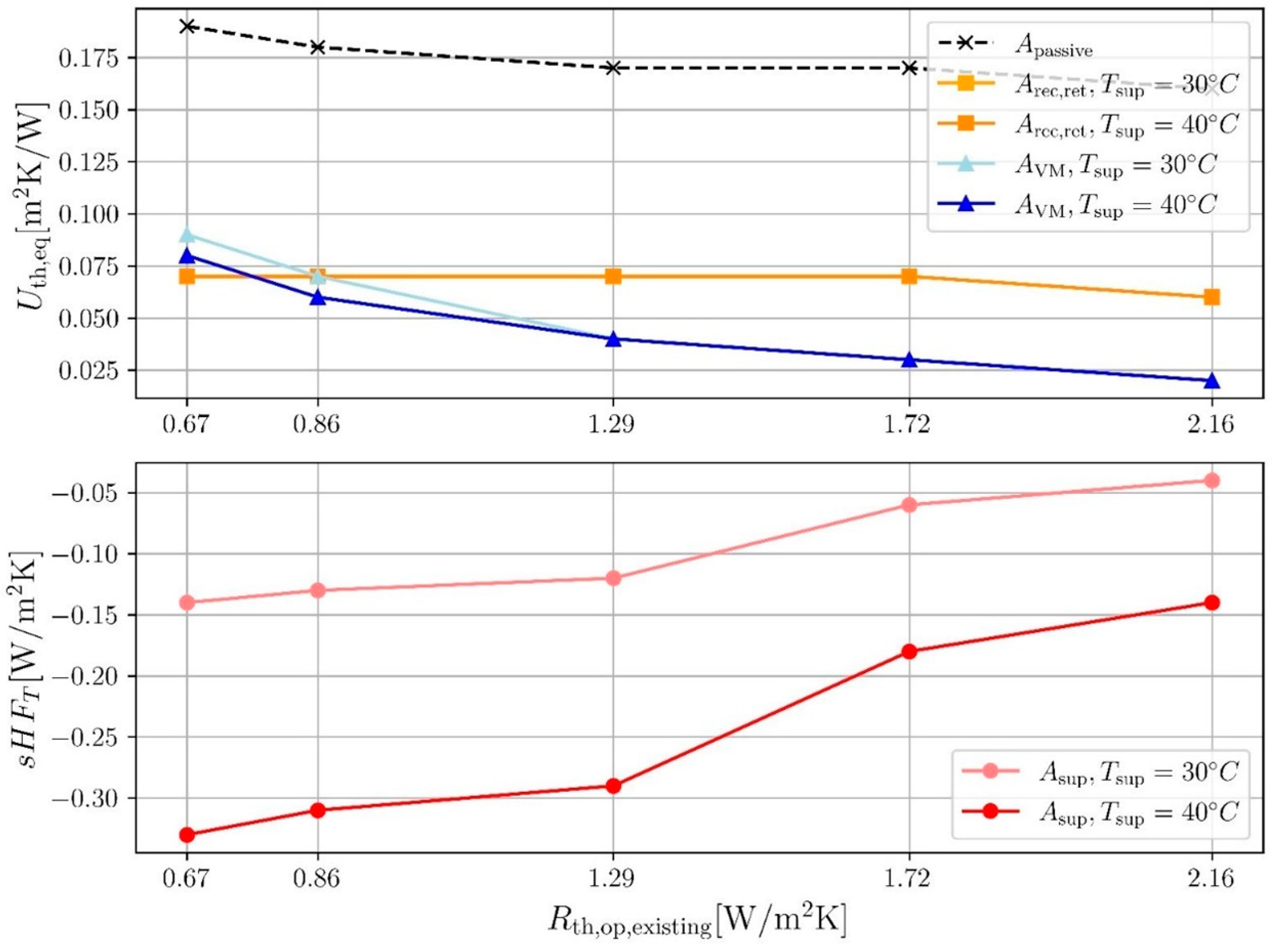 Buildings 16 01177 g012