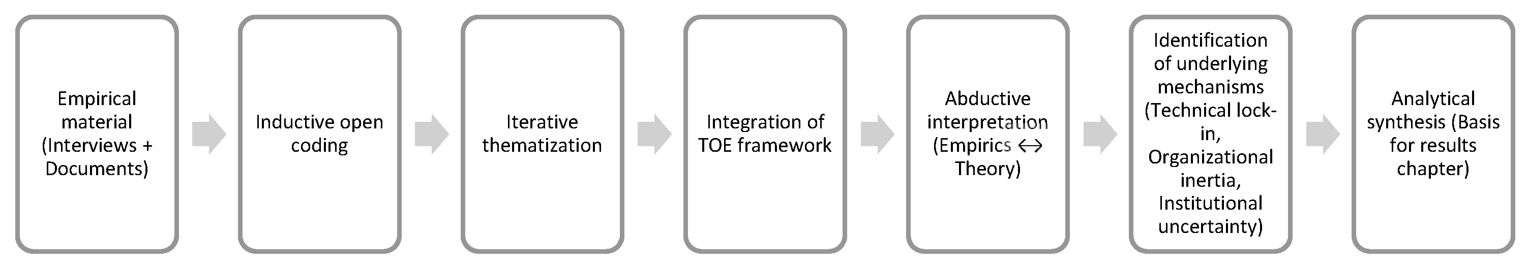 Buildings 16 01185 g001