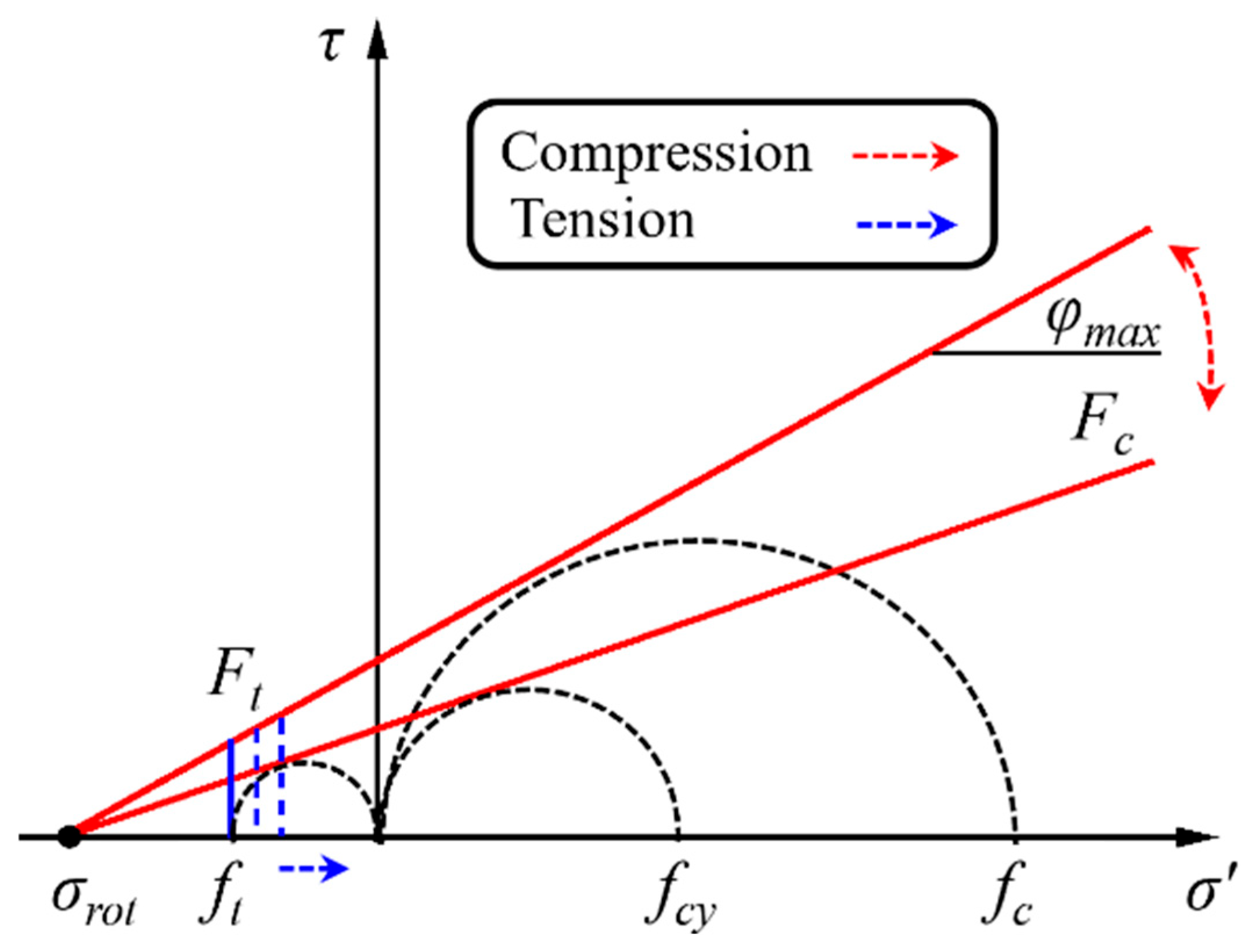 Buildings 16 01199 g002