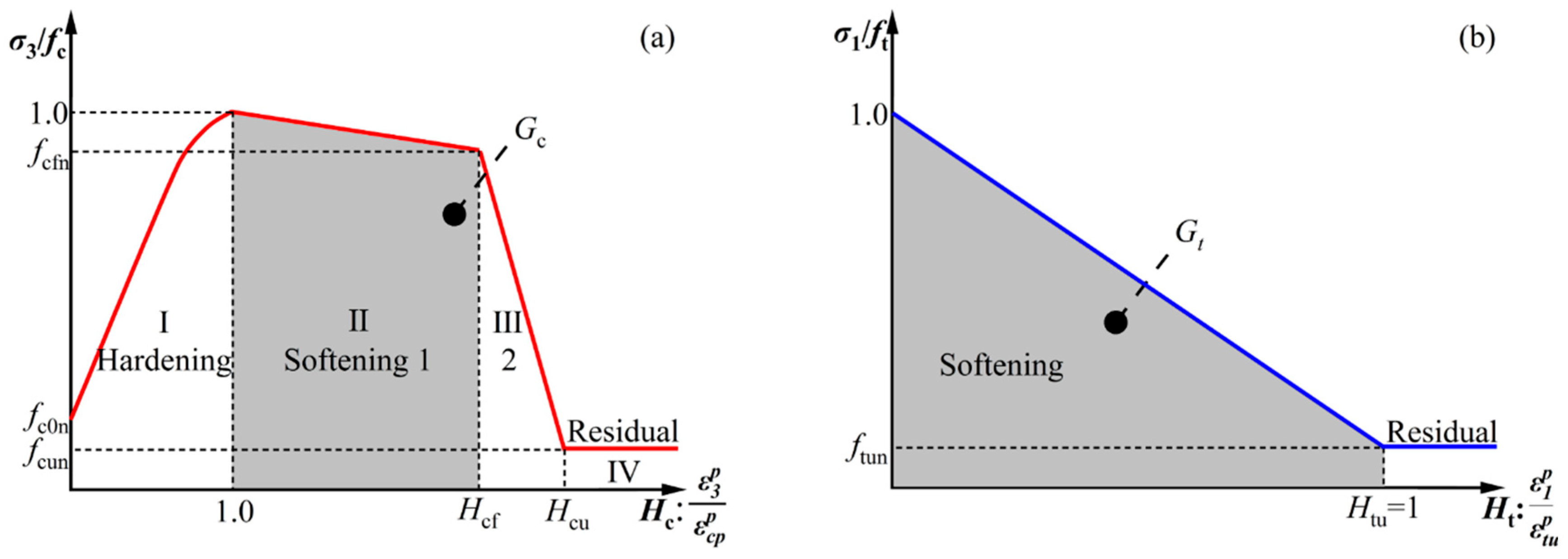Buildings 16 01199 g003