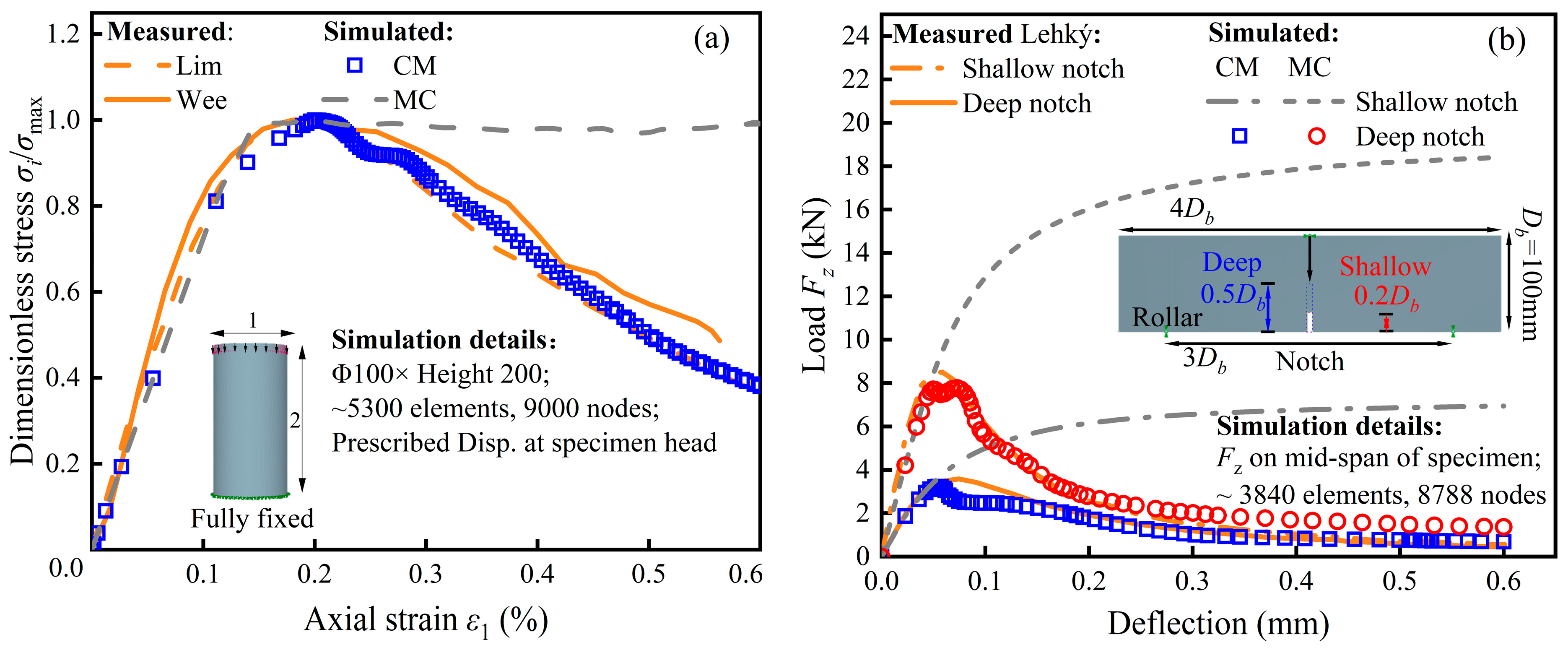 Buildings 16 01199 g004