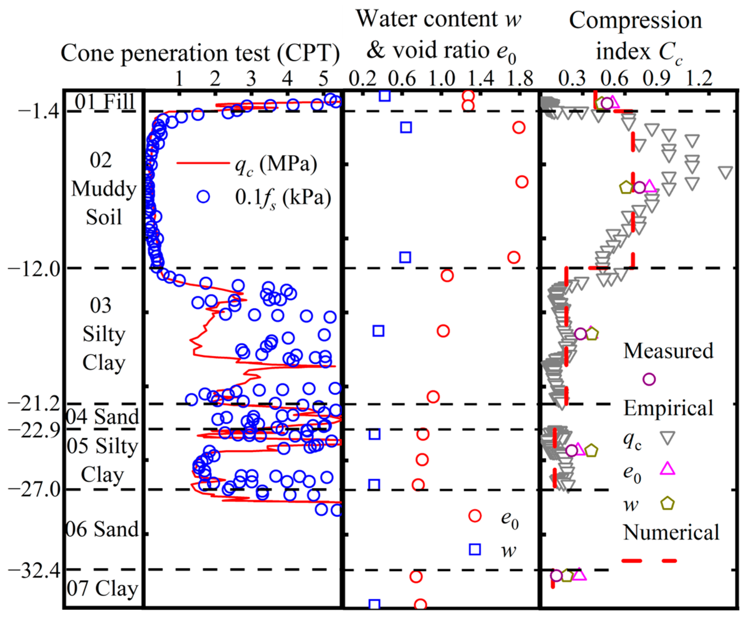 Buildings 16 01199 g007