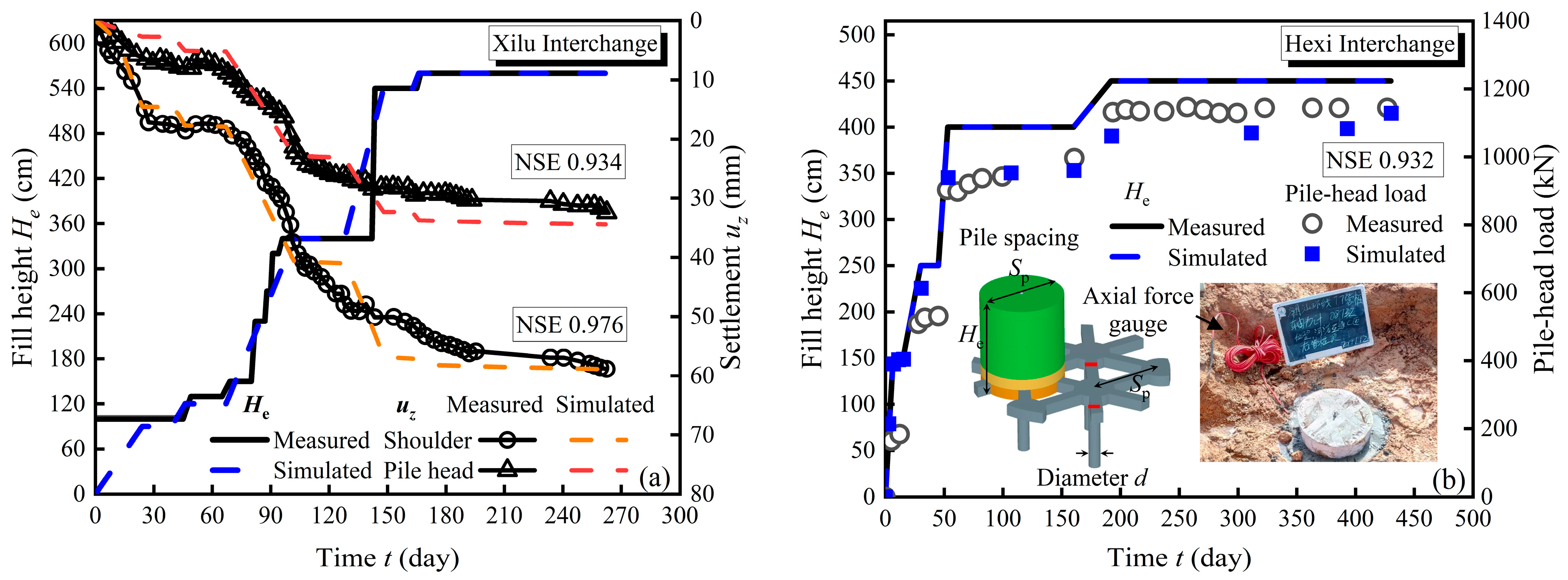 Buildings 16 01199 g009