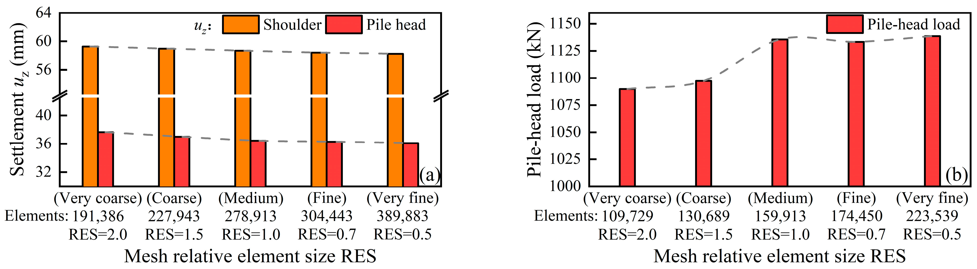 Buildings 16 01199 g010