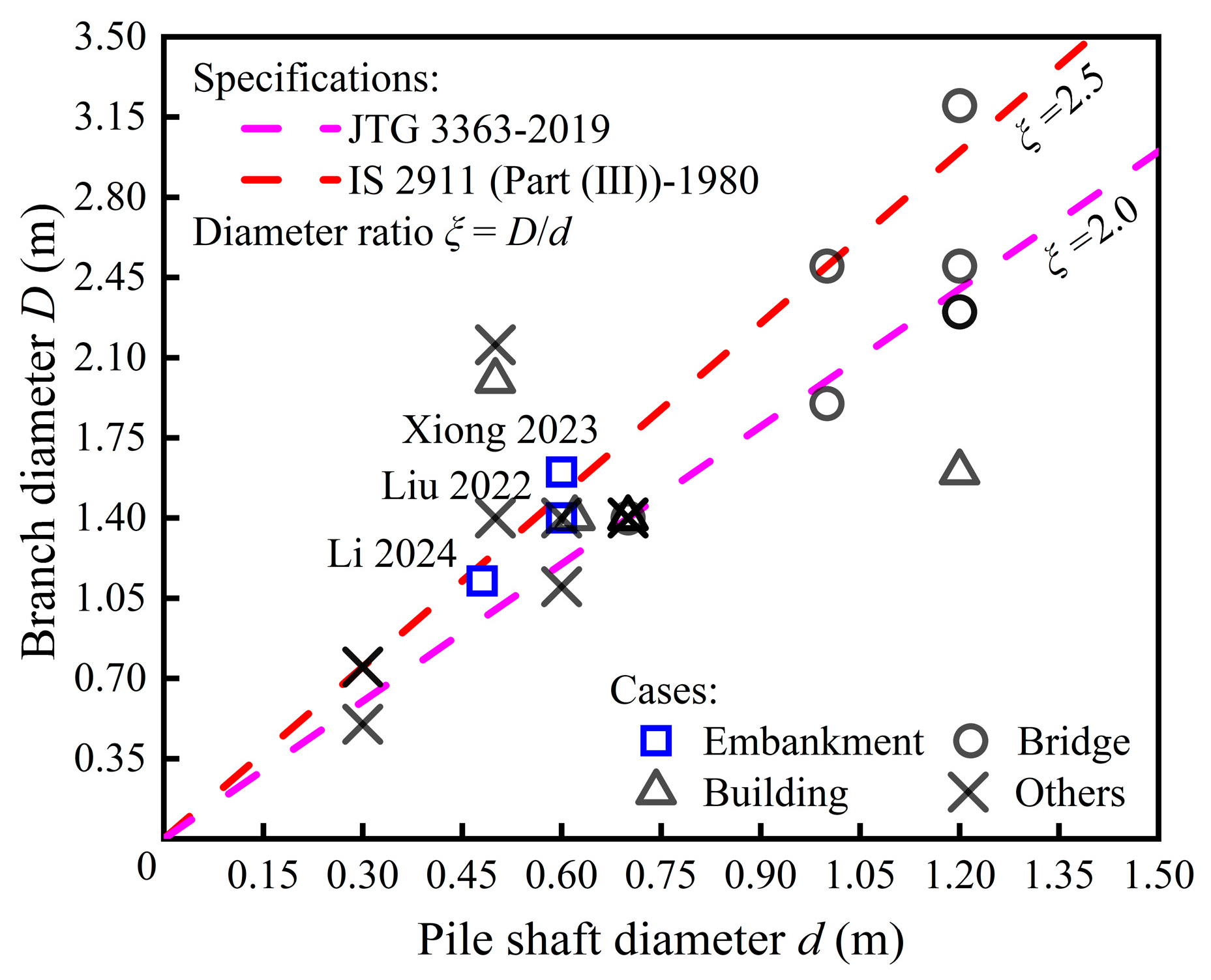 Buildings 16 01199 g020