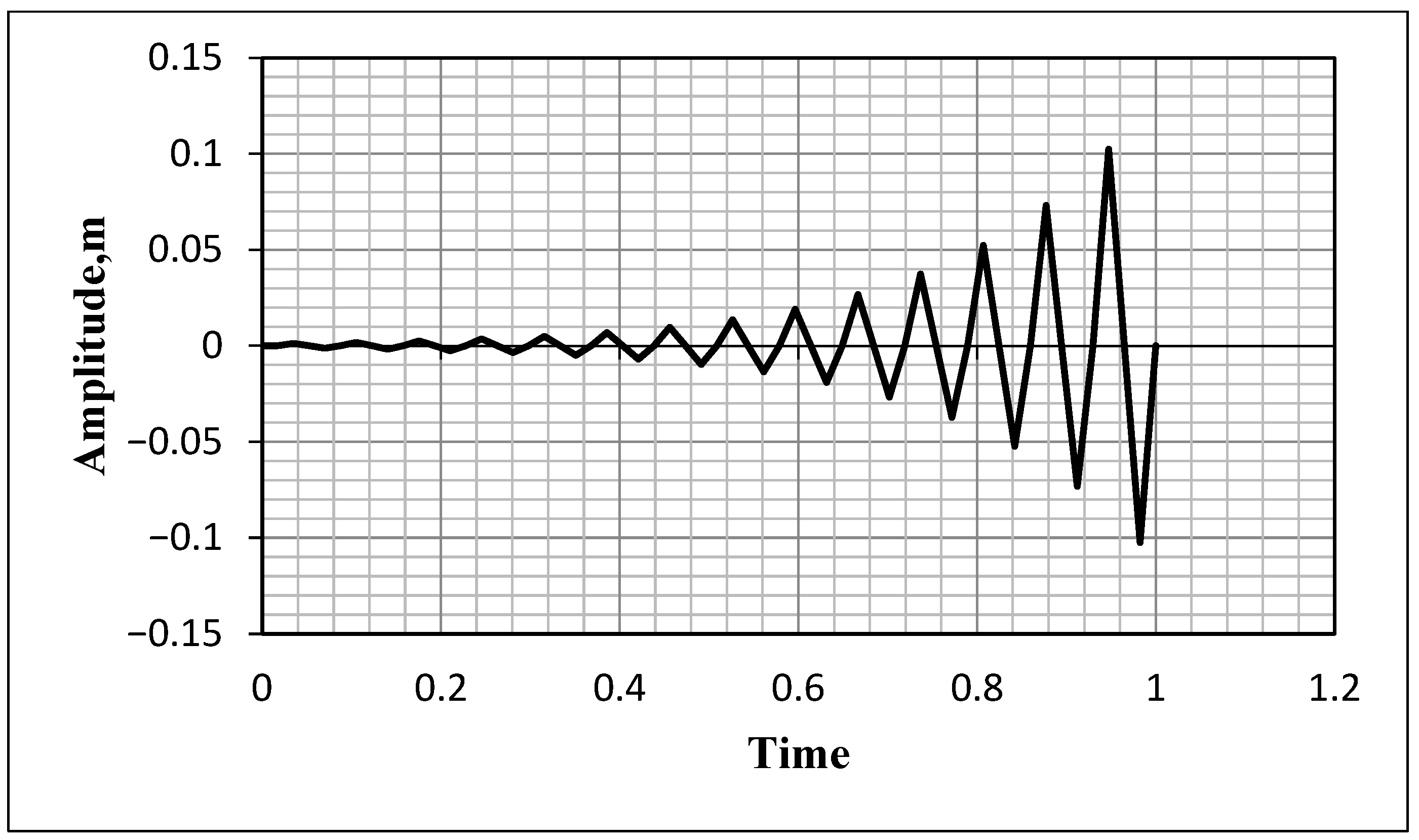Buildings 16 01203 g005