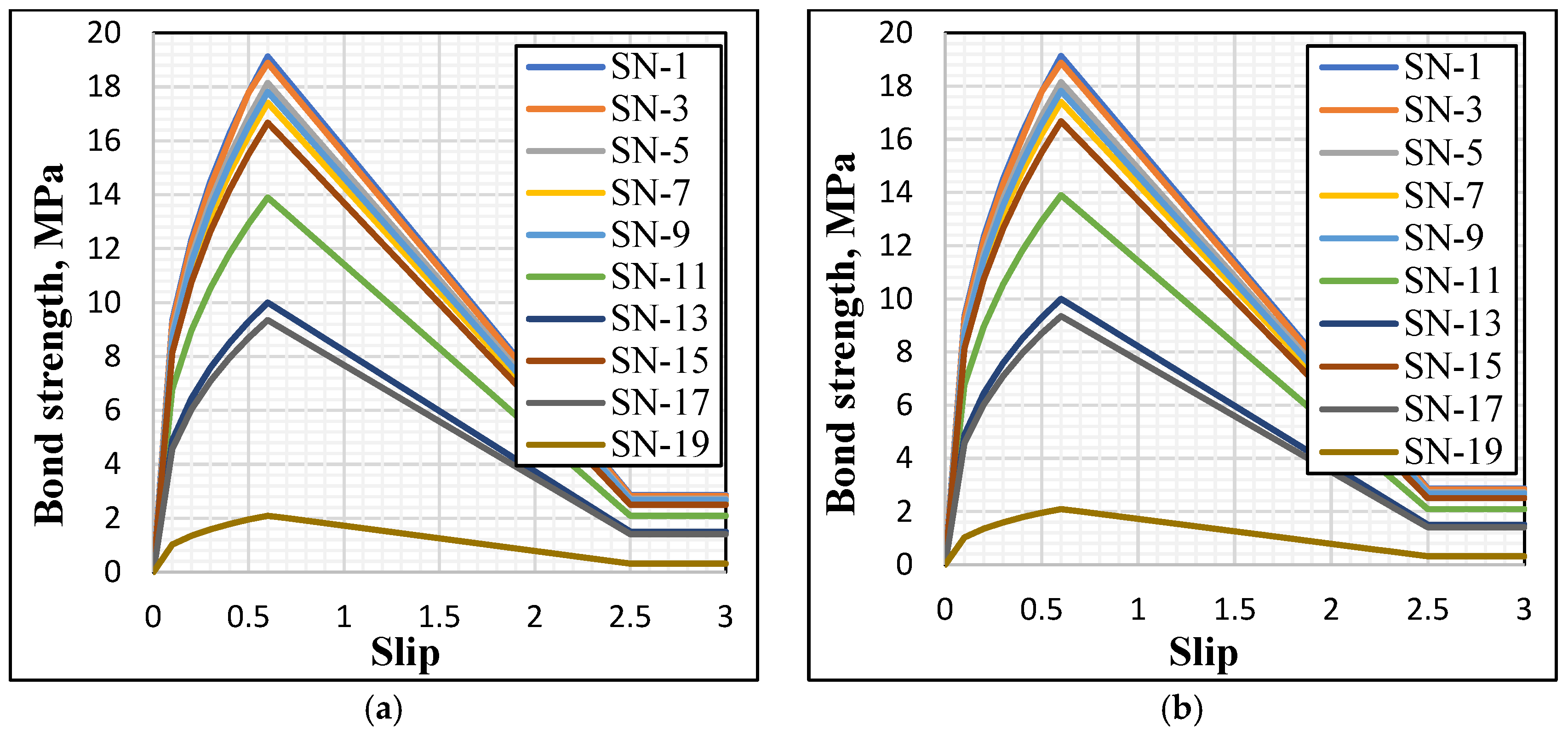 Buildings 16 01203 g007