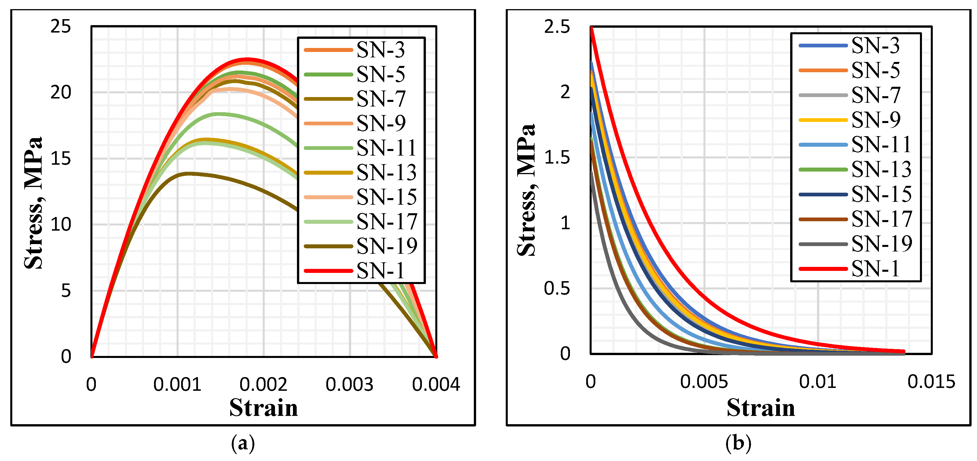 Buildings 16 01203 g008
