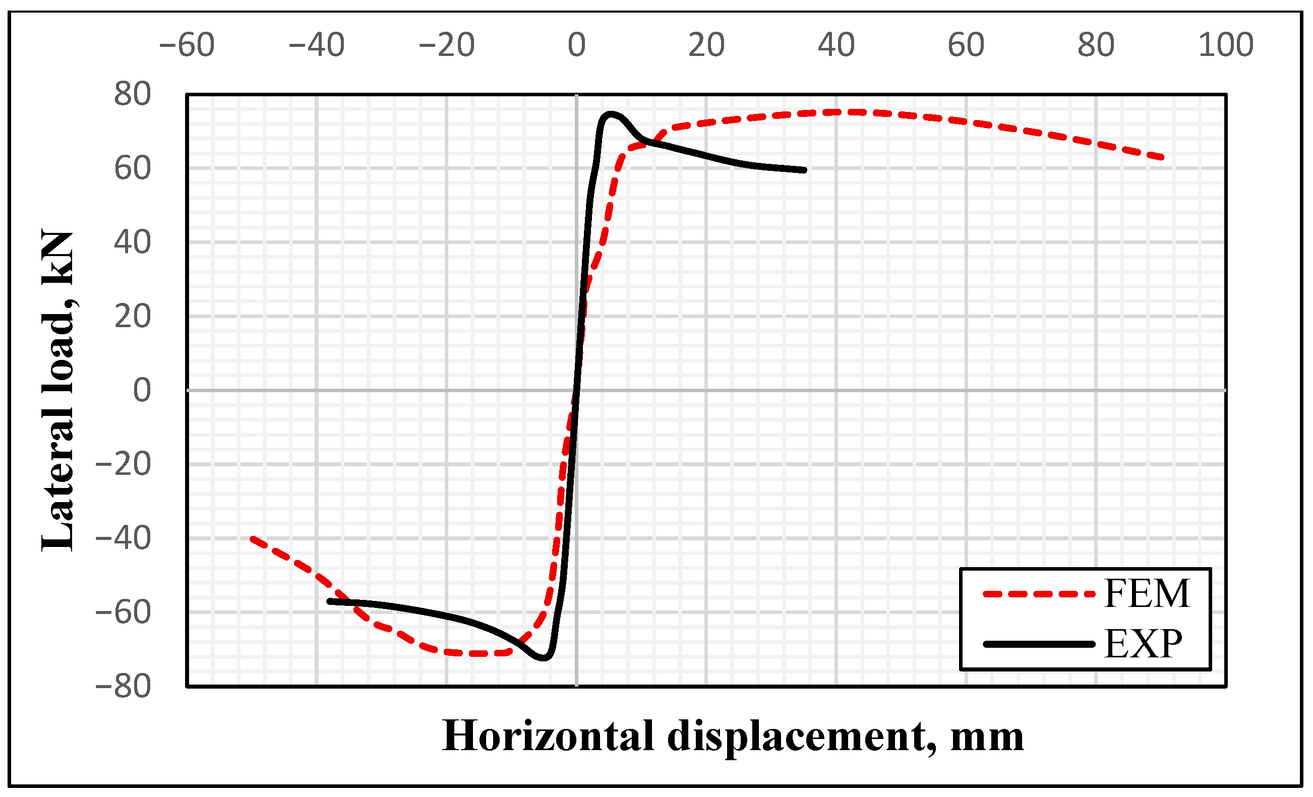 Buildings 16 01203 g012