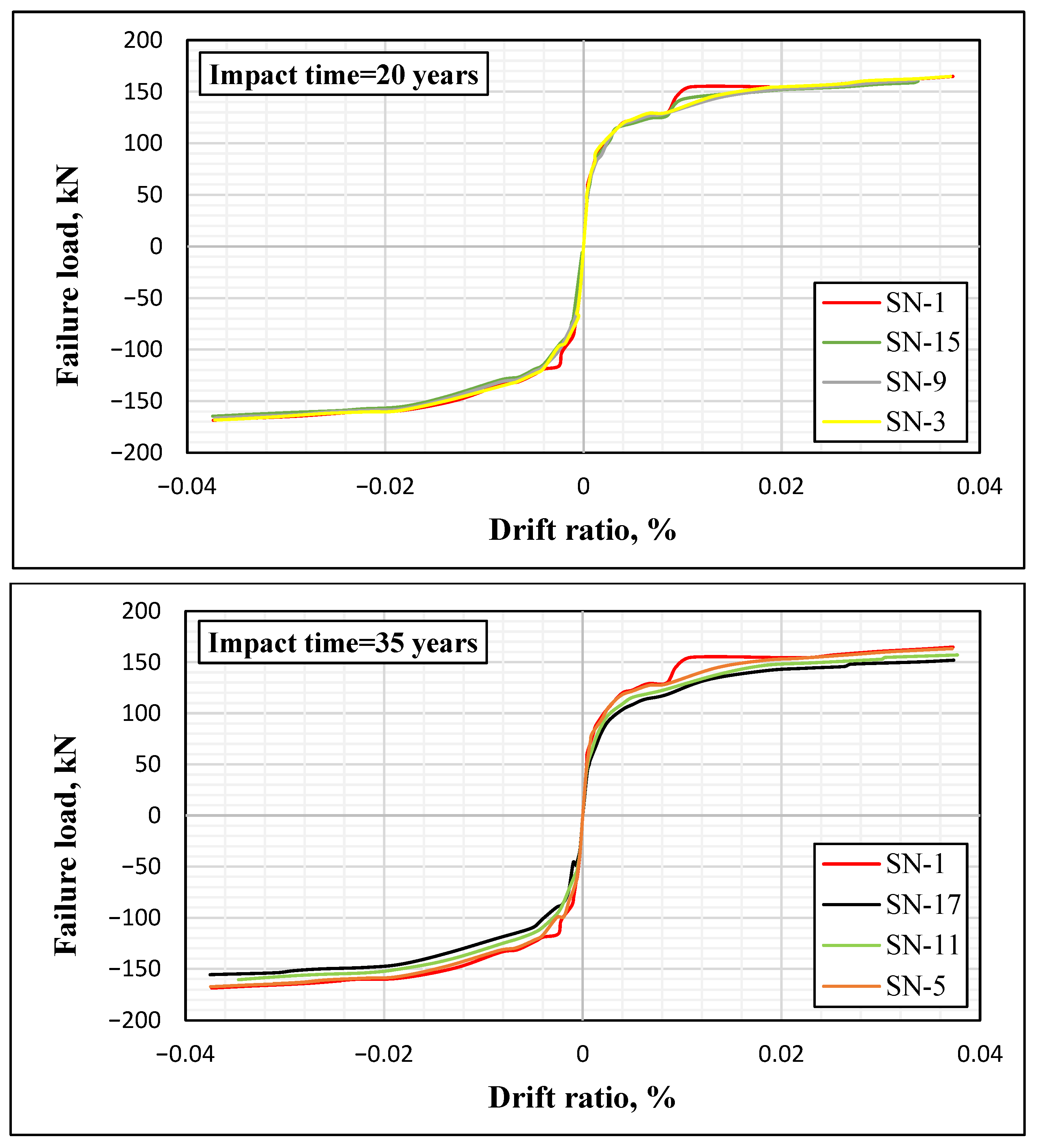 Buildings 16 01203 g013a