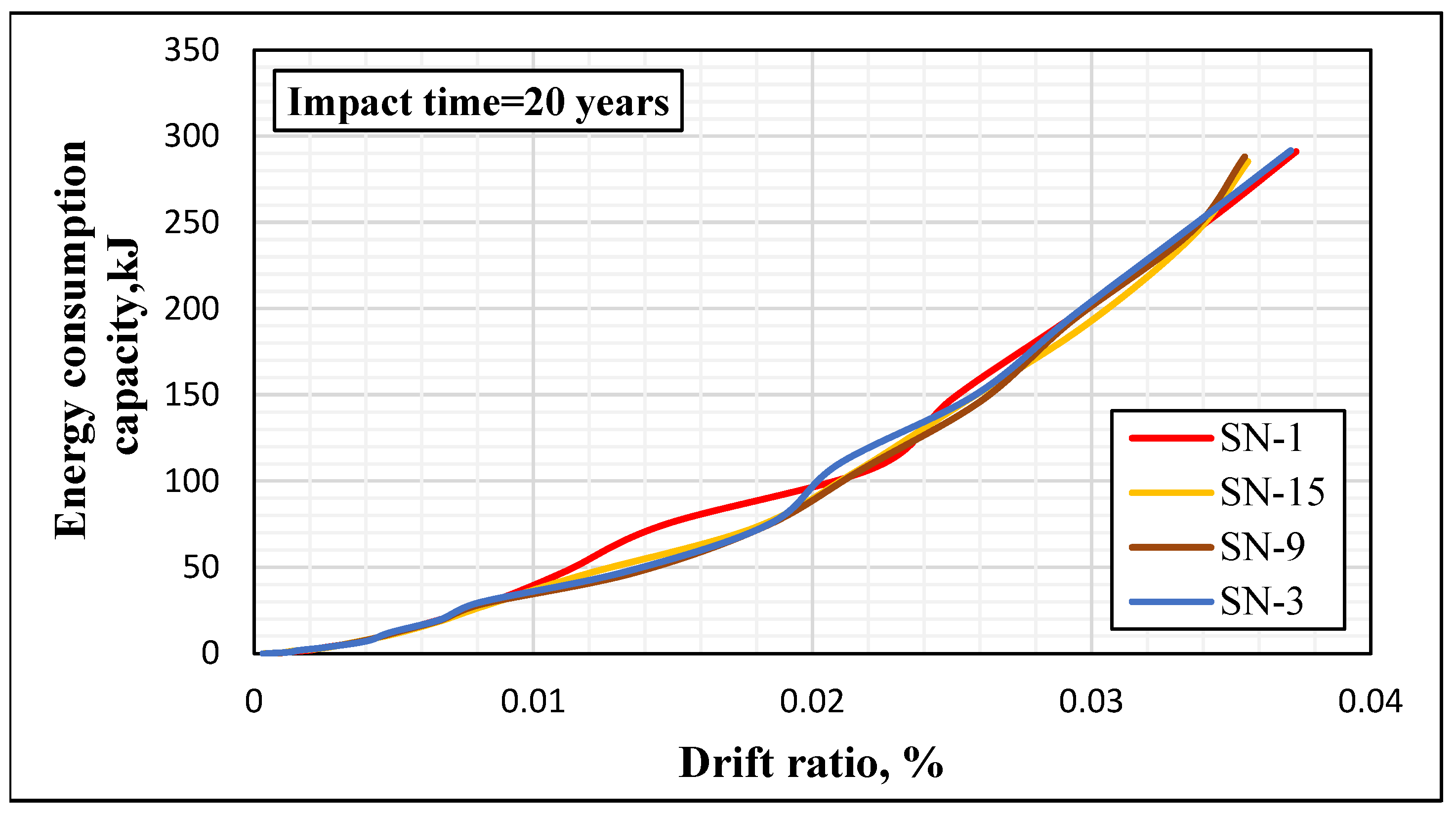 Buildings 16 01203 g015a