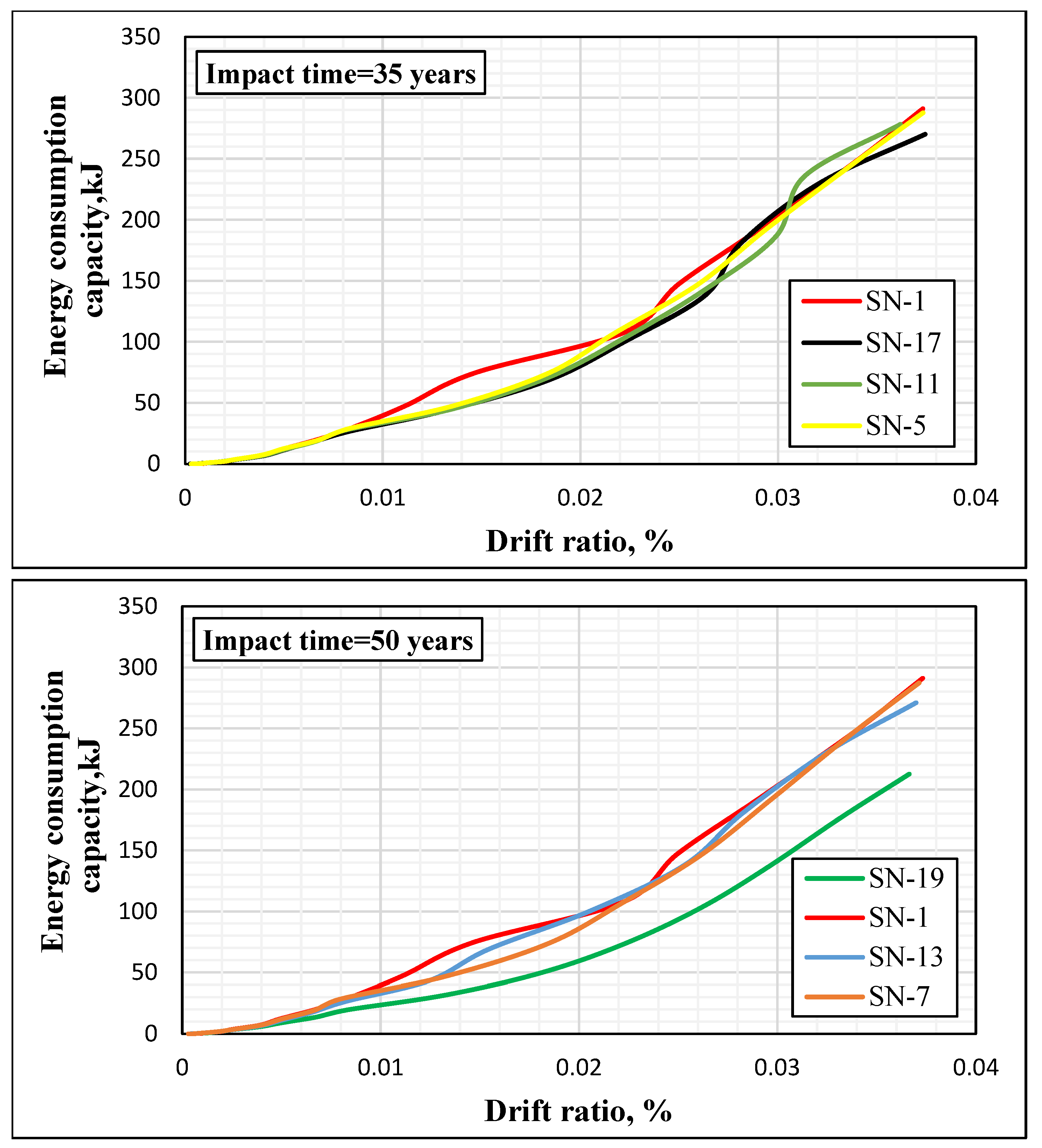 Buildings 16 01203 g015b