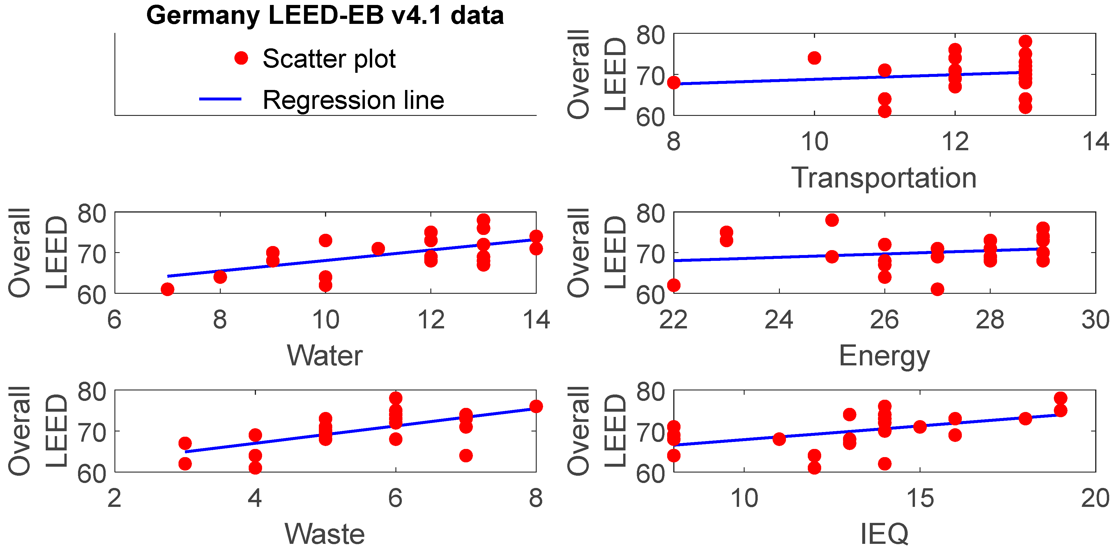 Buildings 16 01204 g005