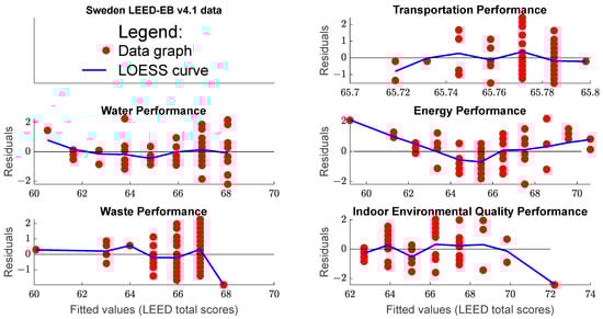 Buildings 16 01204 g0a1
