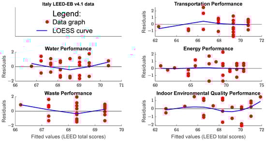 Buildings 16 01204 g0a2