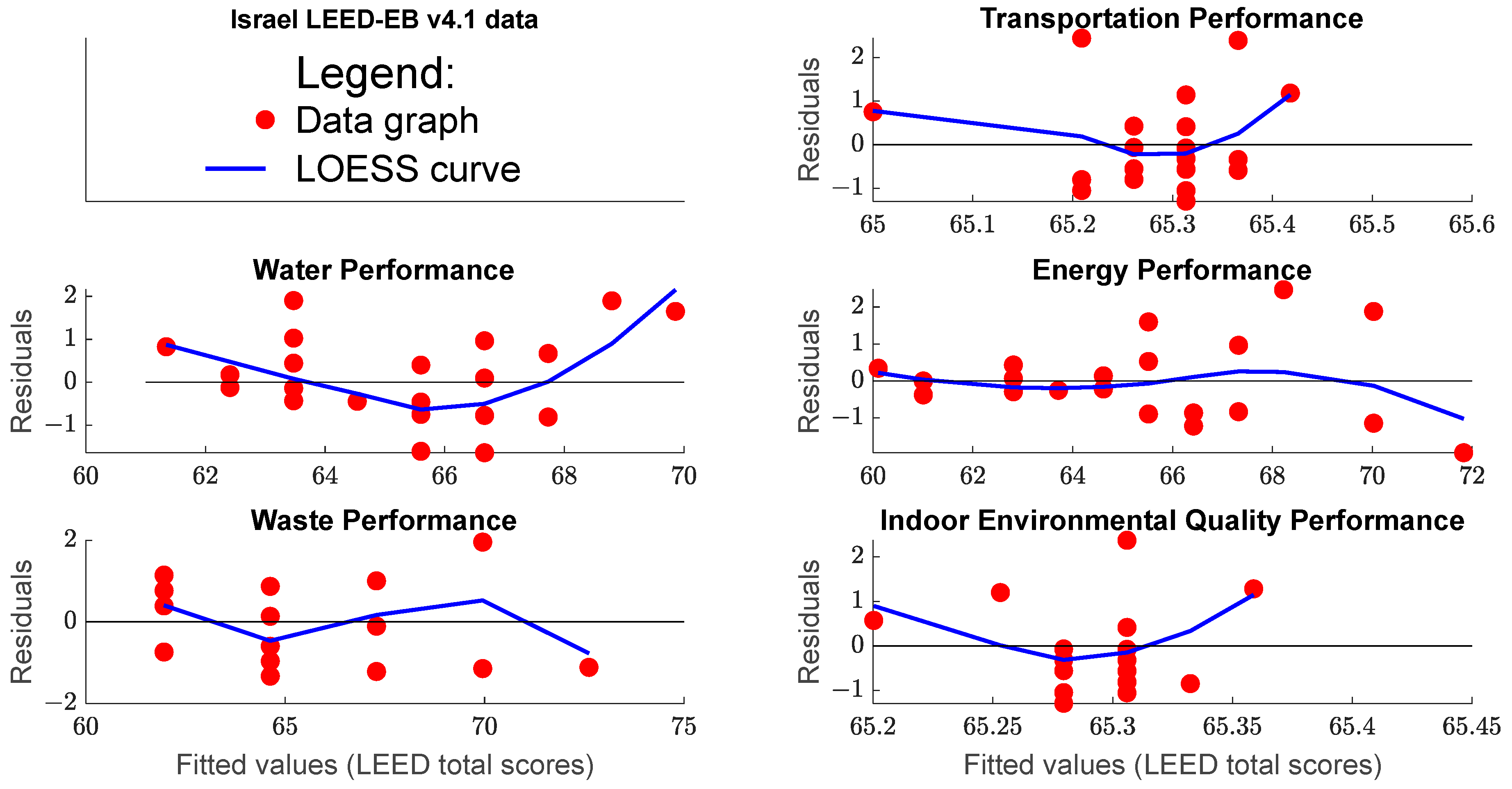 Buildings 16 01204 g0a3