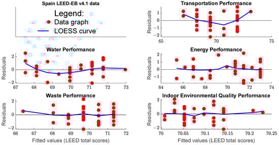 Buildings 16 01204 g0a4
