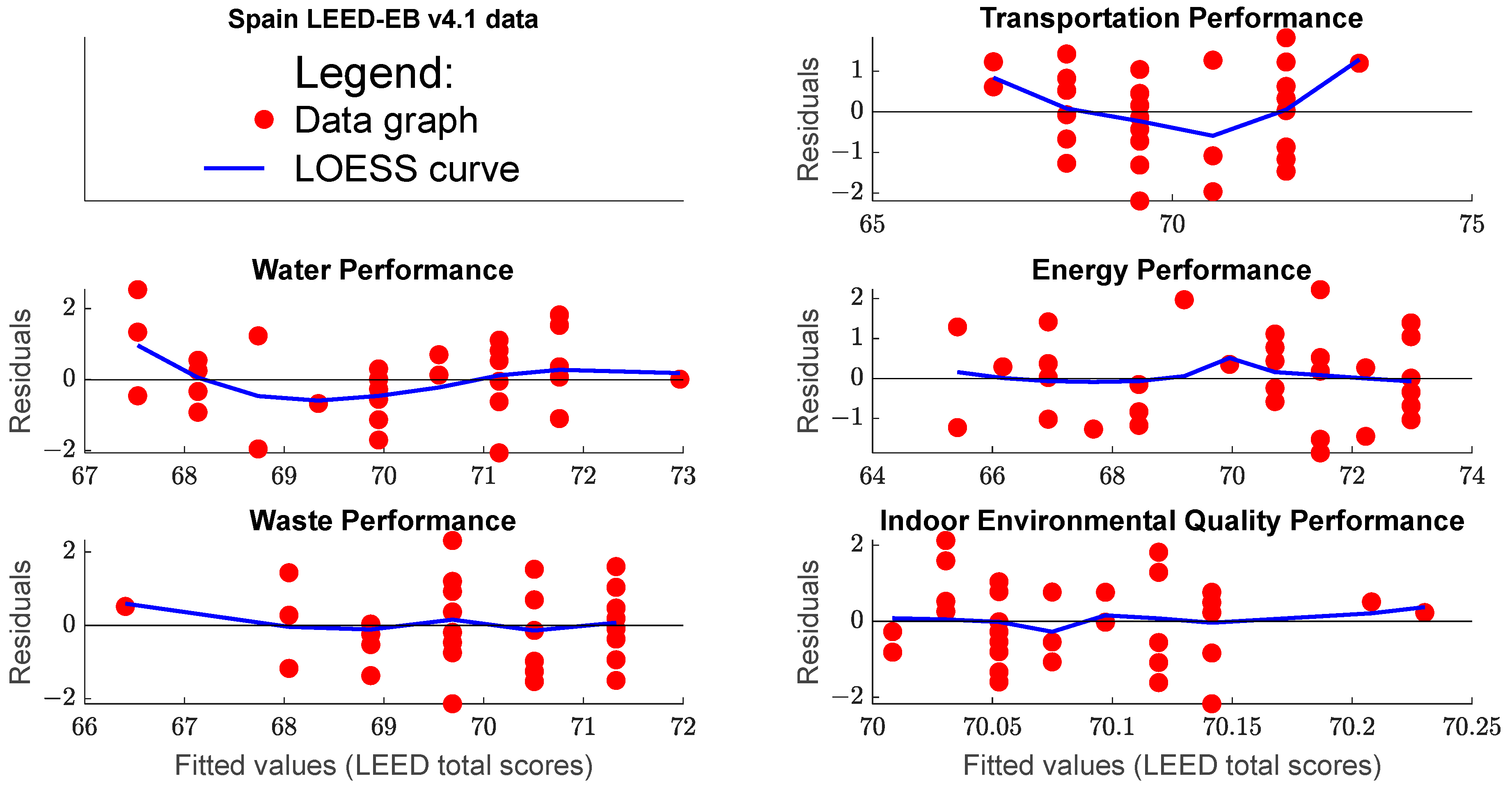 Buildings 16 01204 g0a4