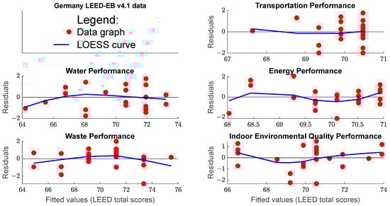 Buildings 16 01204 g0a5