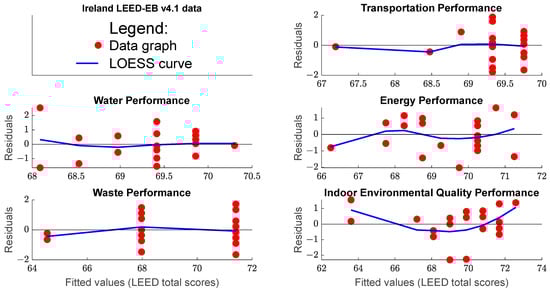 Buildings 16 01204 g0a6