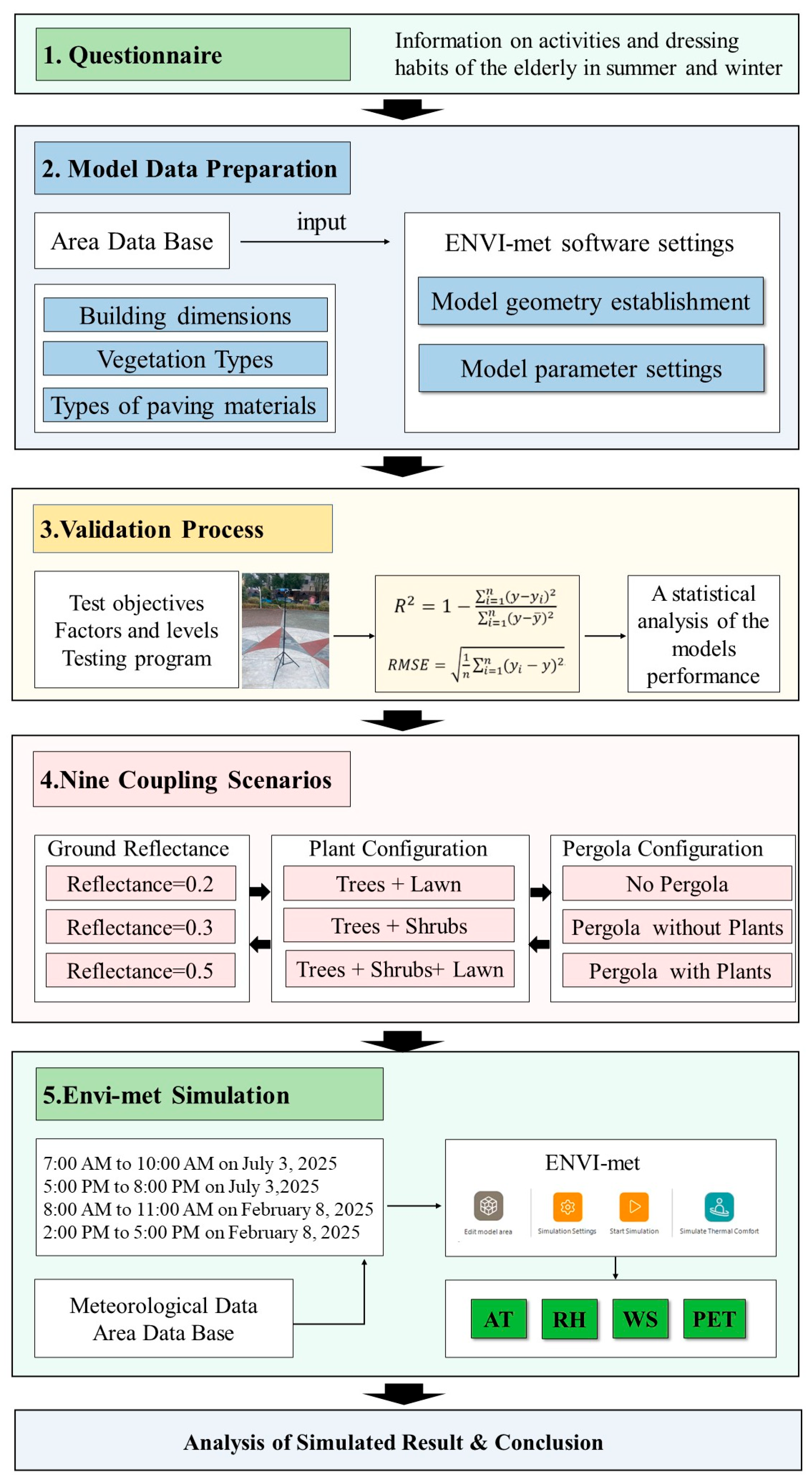 Buildings 16 01223 g002