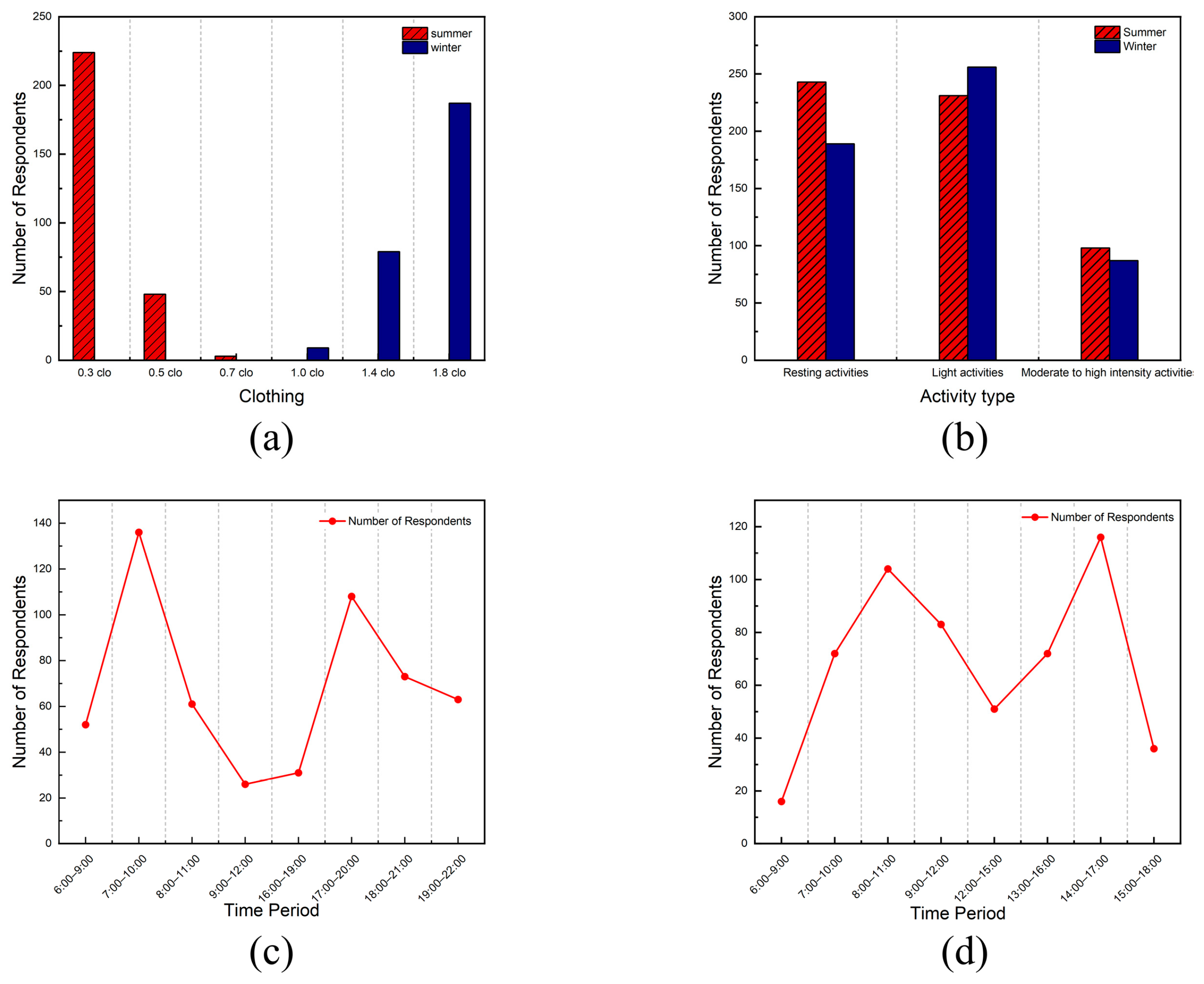 Buildings 16 01223 g003