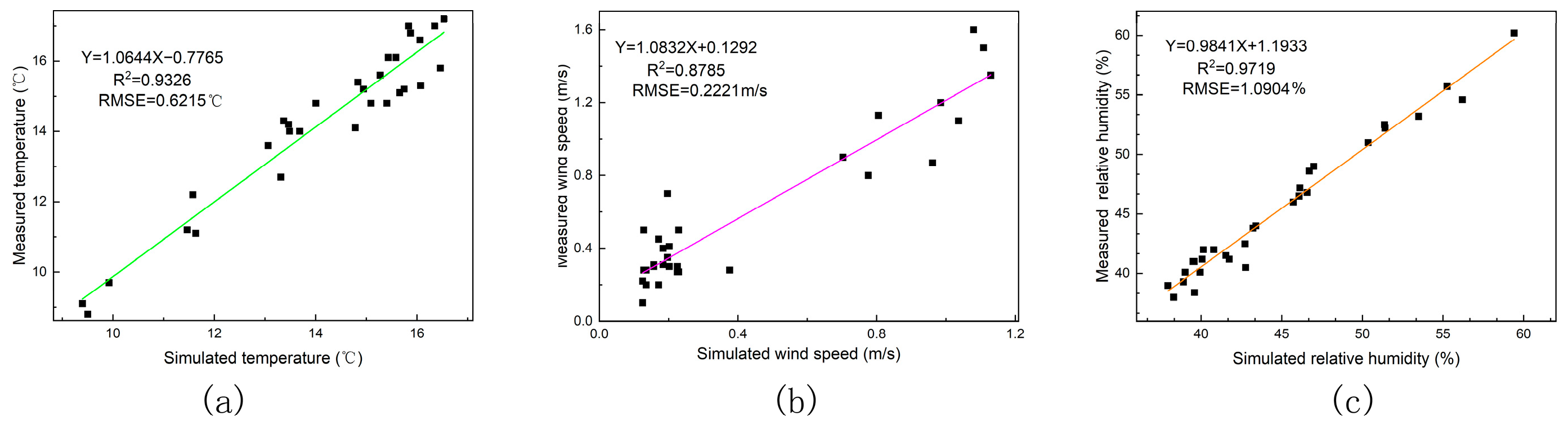 Buildings 16 01223 g006