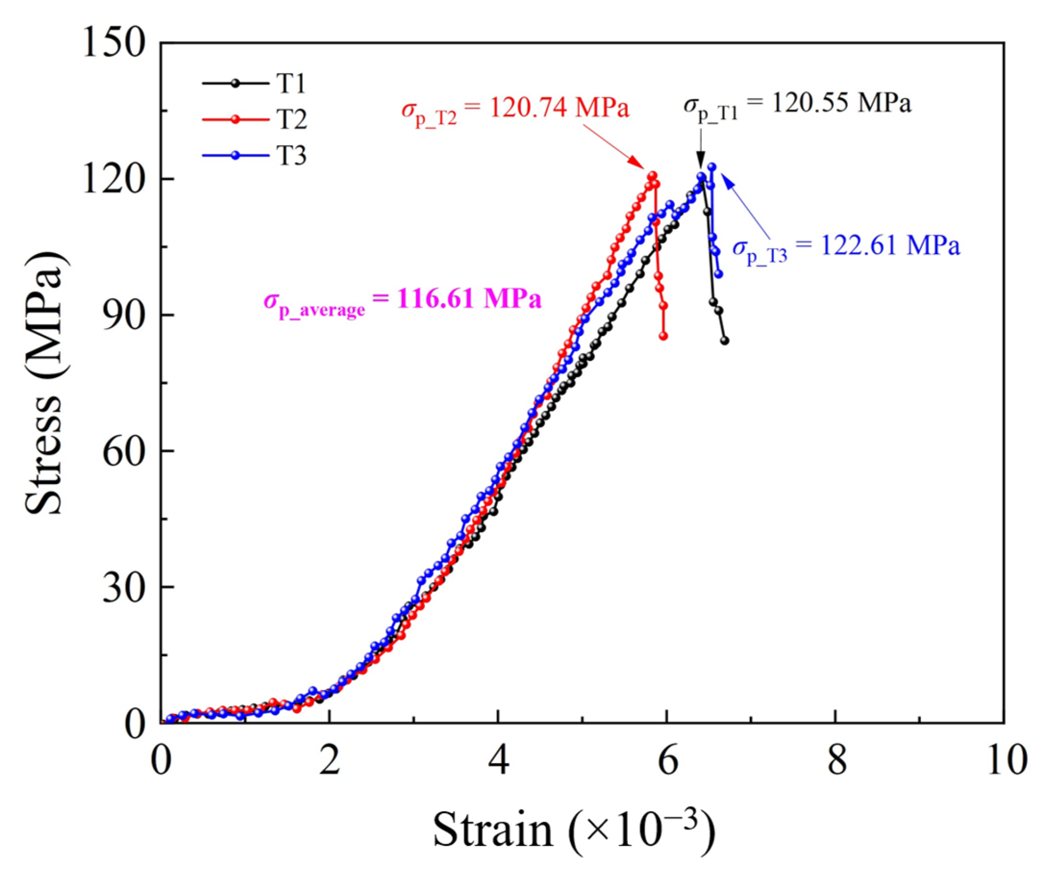 Buildings 16 01225 g002