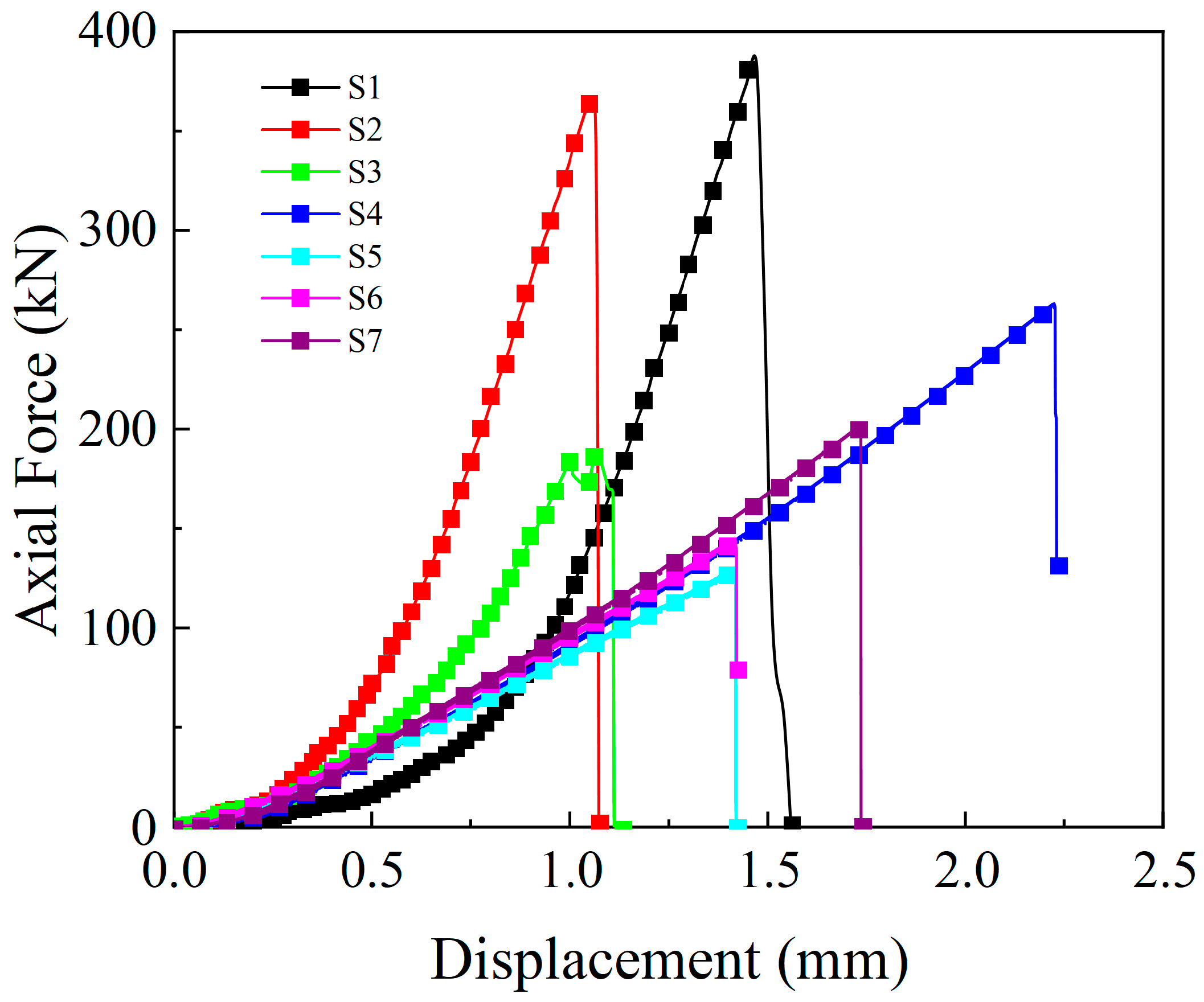 Buildings 16 01225 g007
