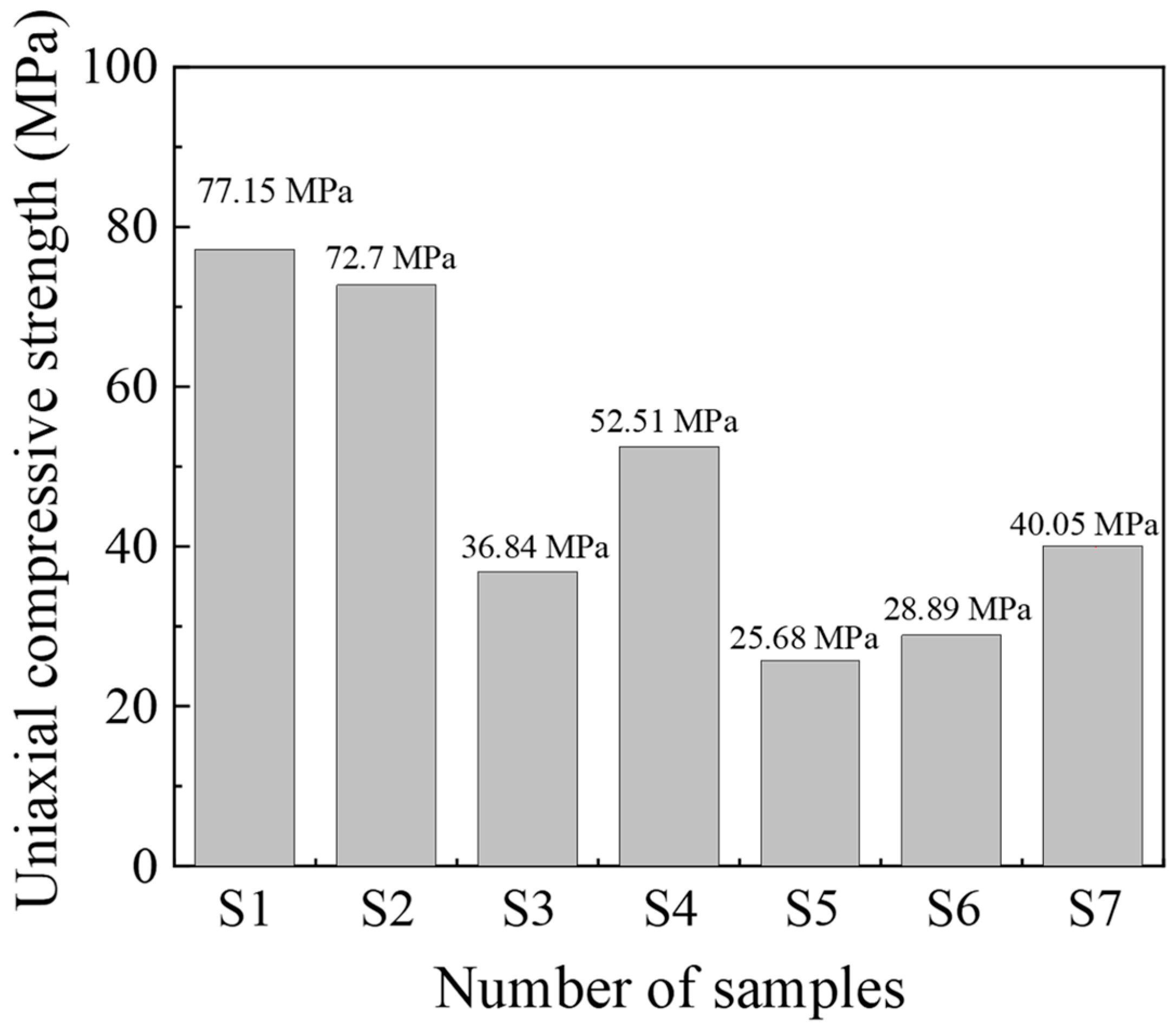 Buildings 16 01225 g008