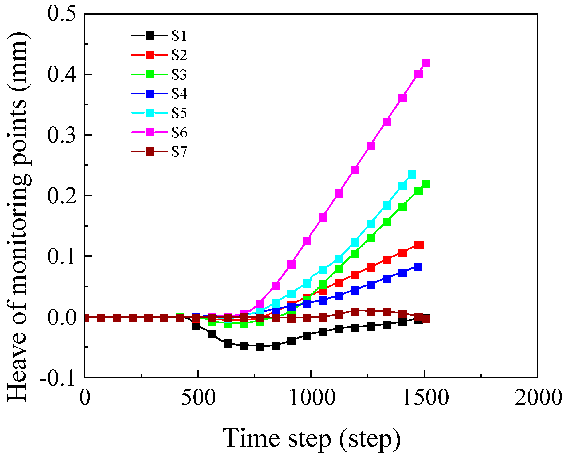 Buildings 16 01225 g012