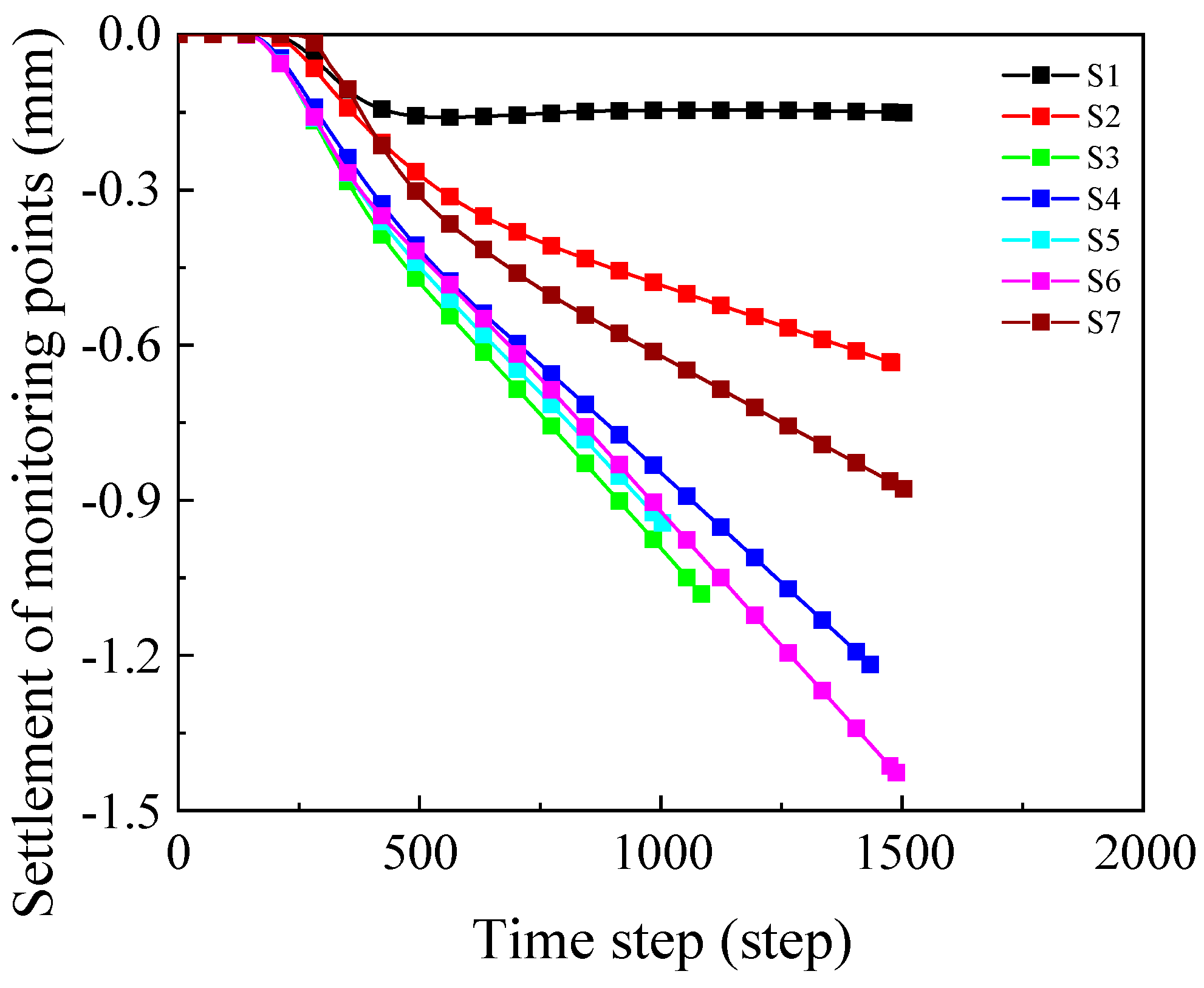 Buildings 16 01225 g013