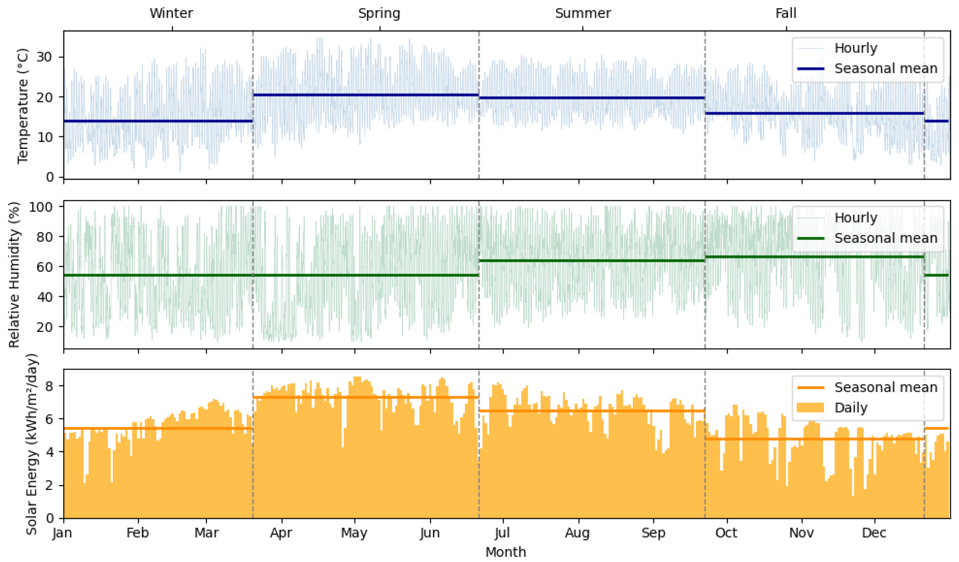 Buildings 16 01245 g001