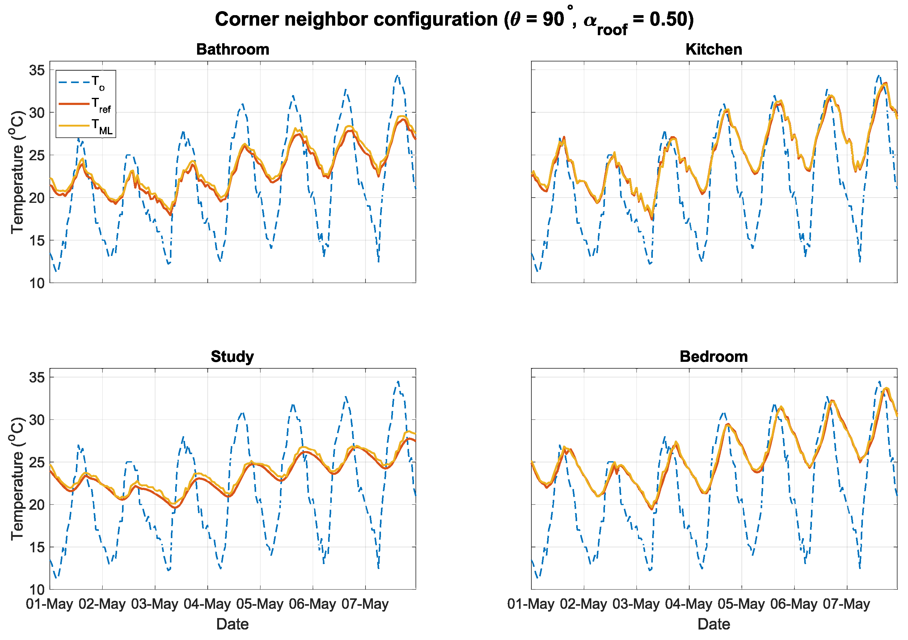 Buildings 16 01245 g005