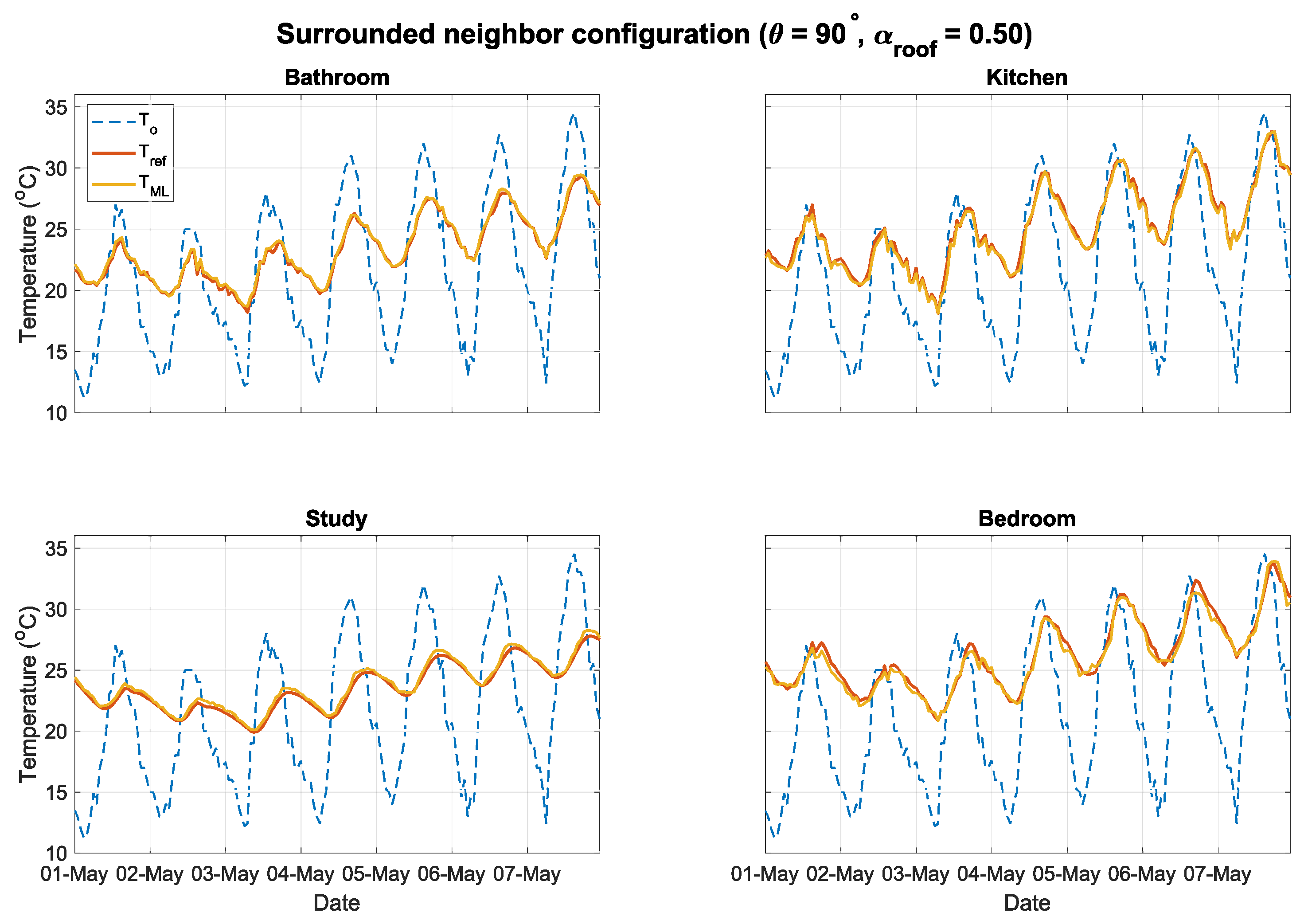 Buildings 16 01245 g006
