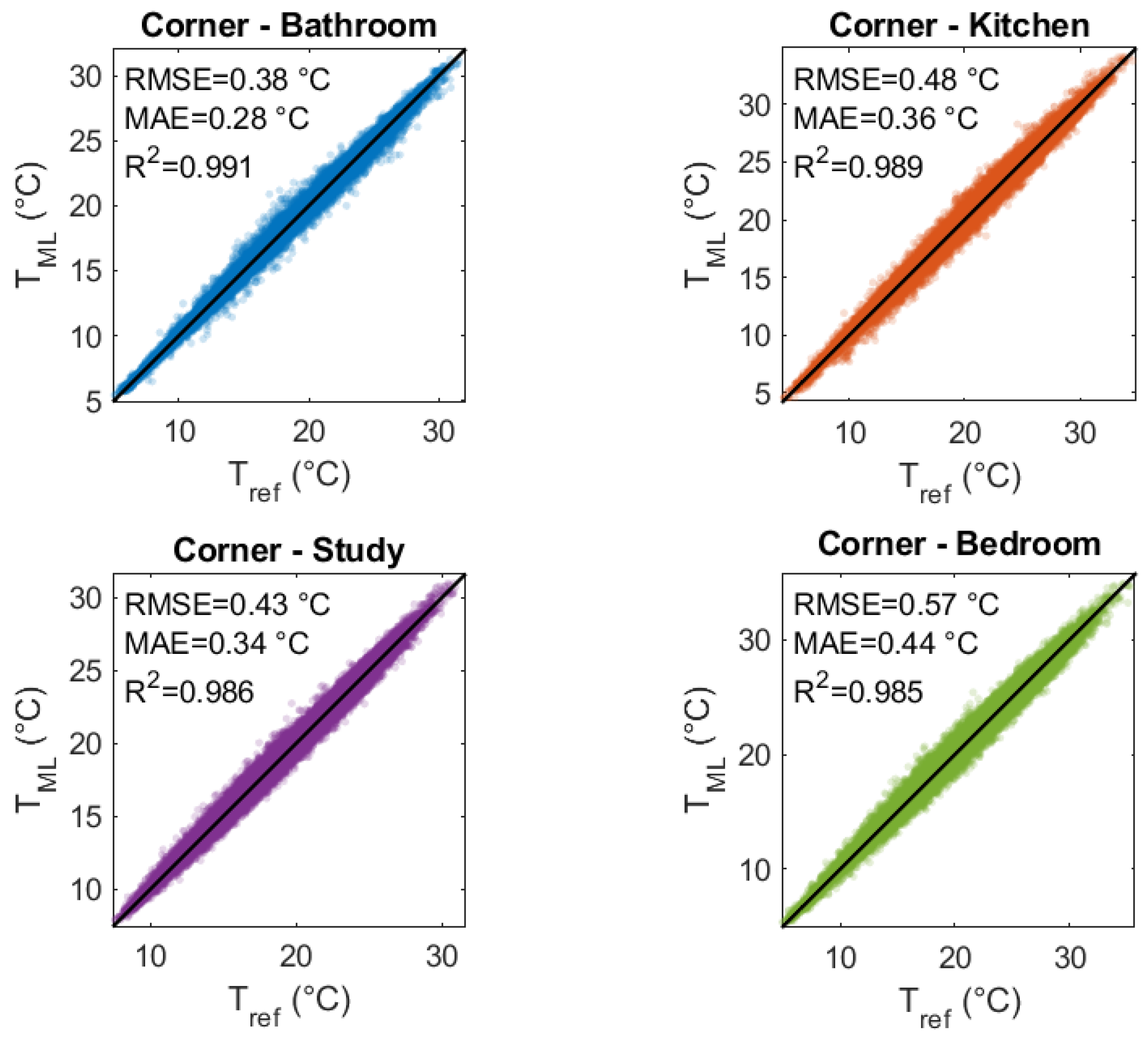 Buildings 16 01245 g007