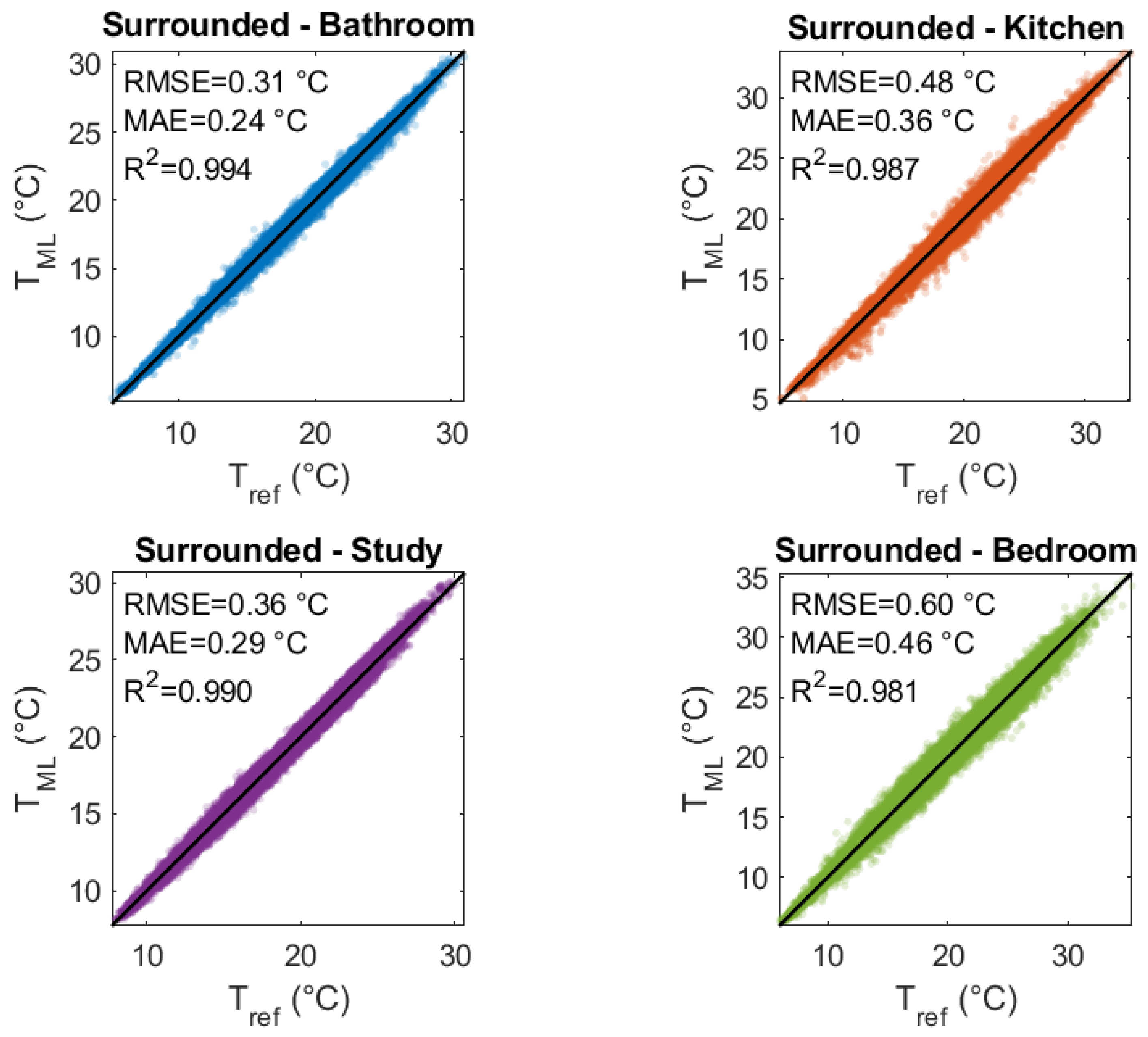 Buildings 16 01245 g008