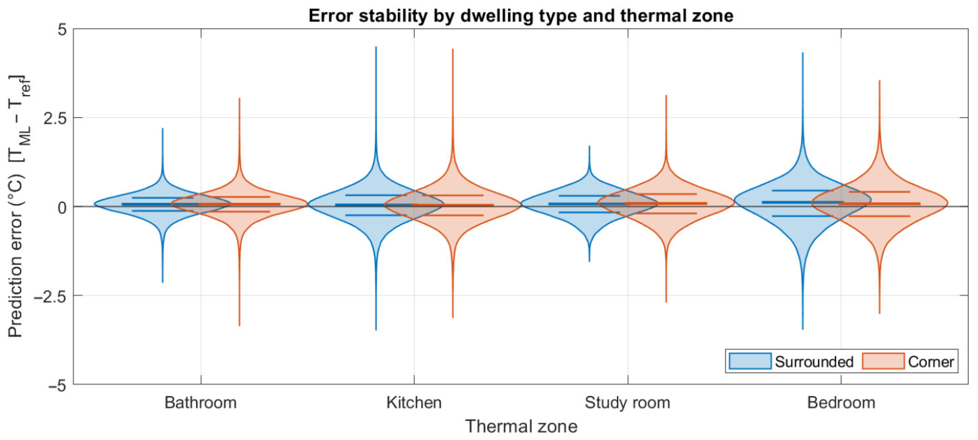 Buildings 16 01245 g009