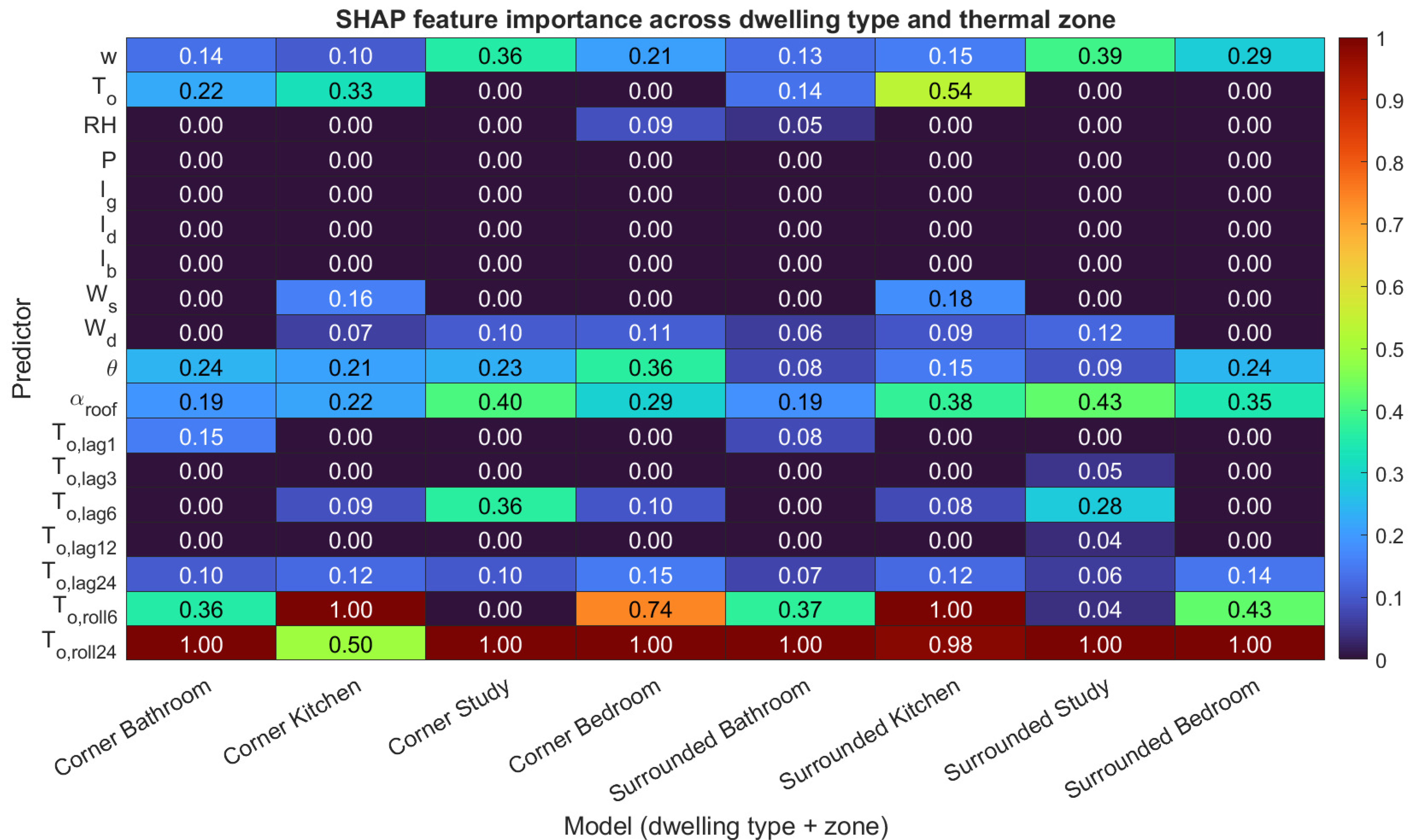 Buildings 16 01245 g010