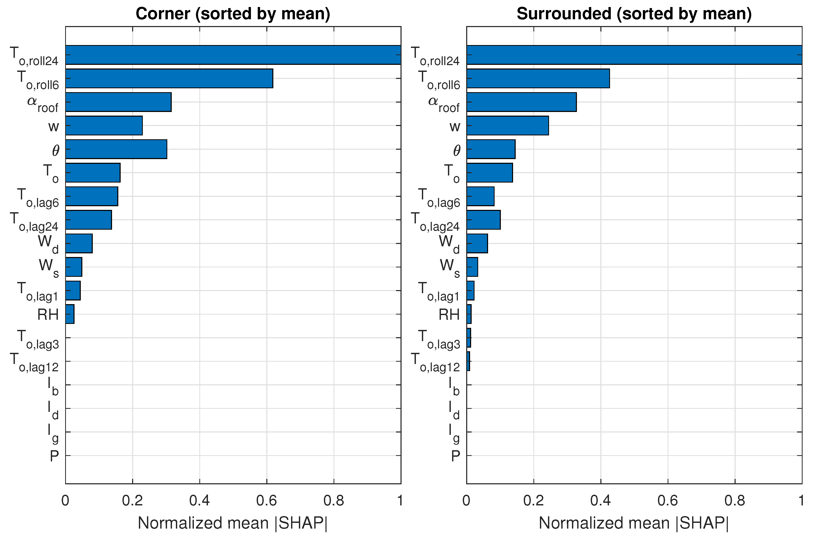 Buildings 16 01245 g011