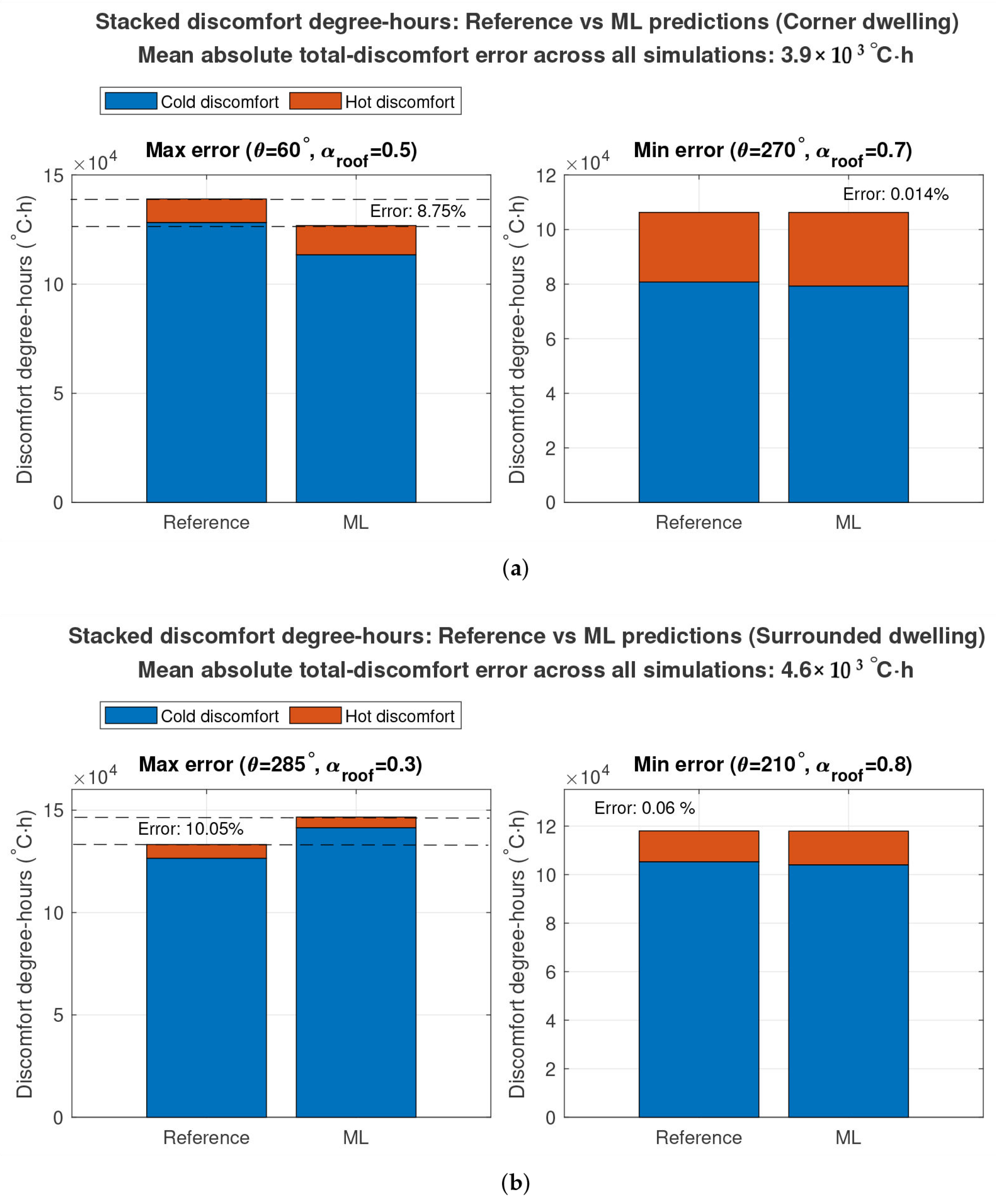 Buildings 16 01245 g012