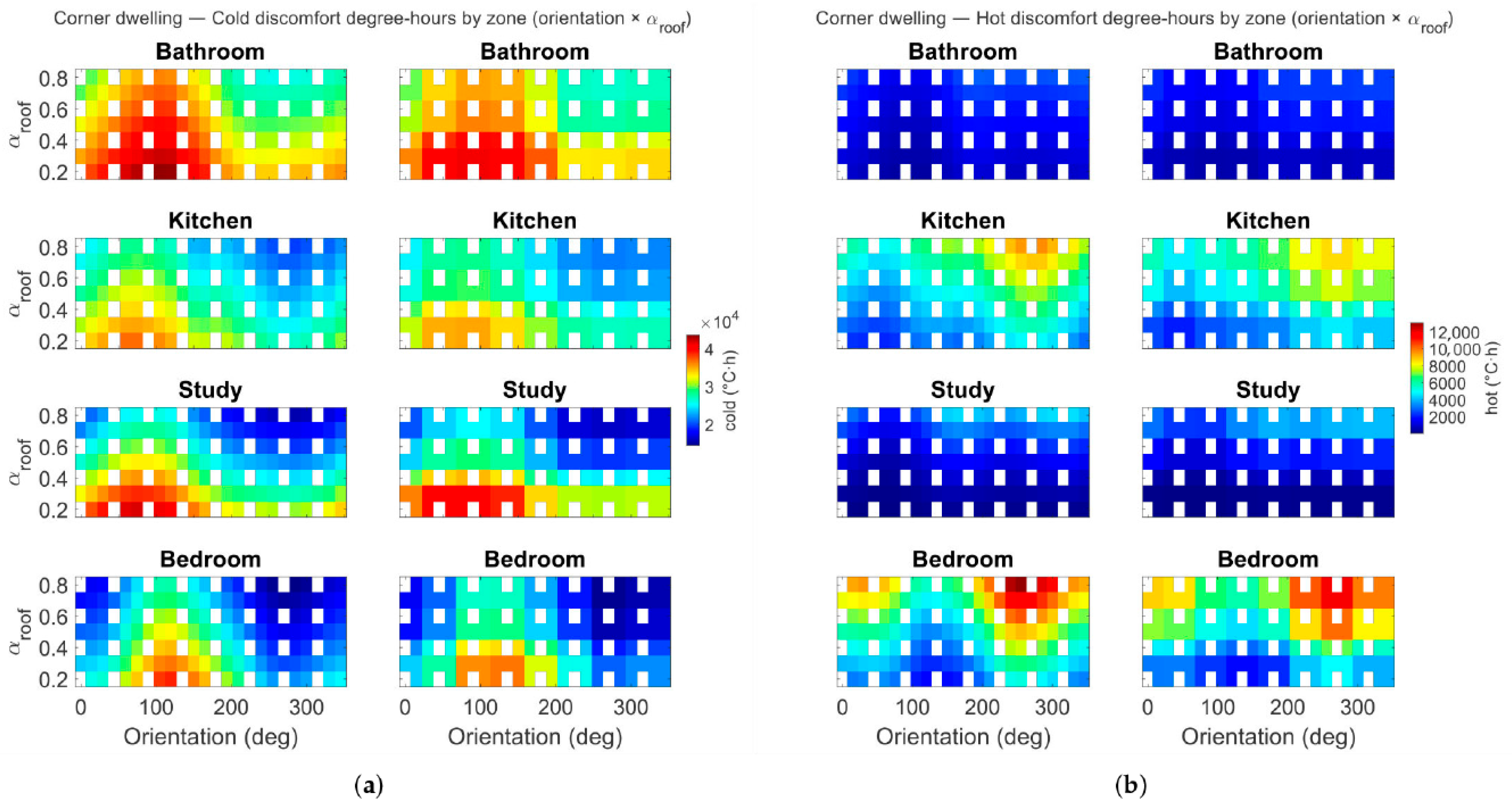 Buildings 16 01245 g013