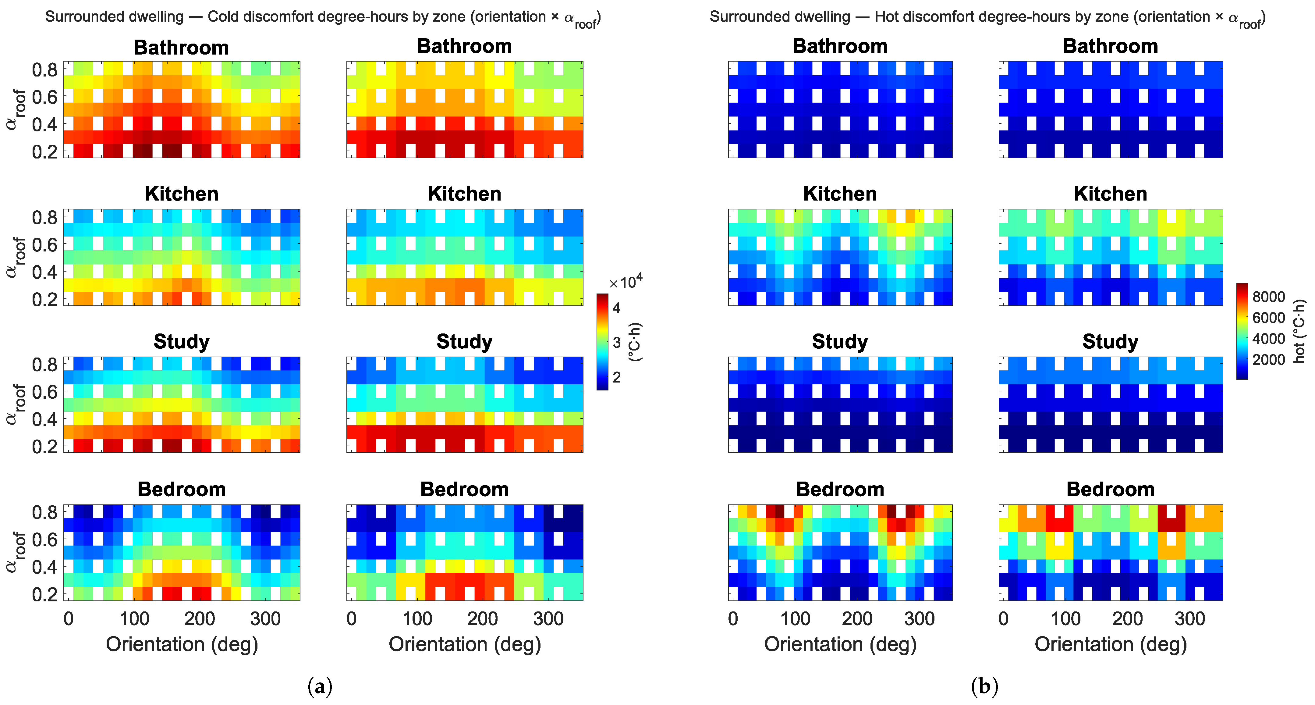 Buildings 16 01245 g014
